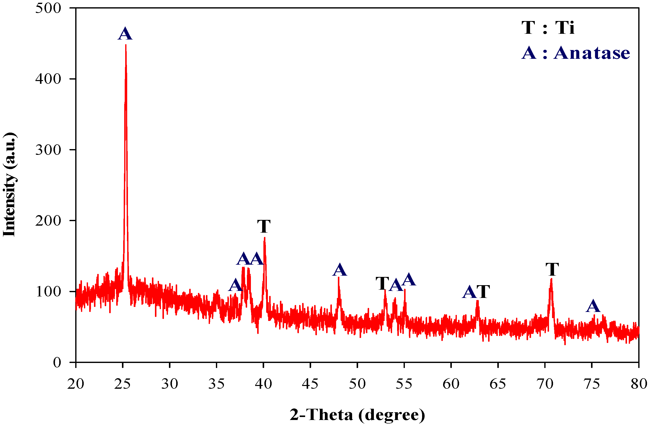 Catalysts 10 00482 g002 Catalysts 10 00482 g002