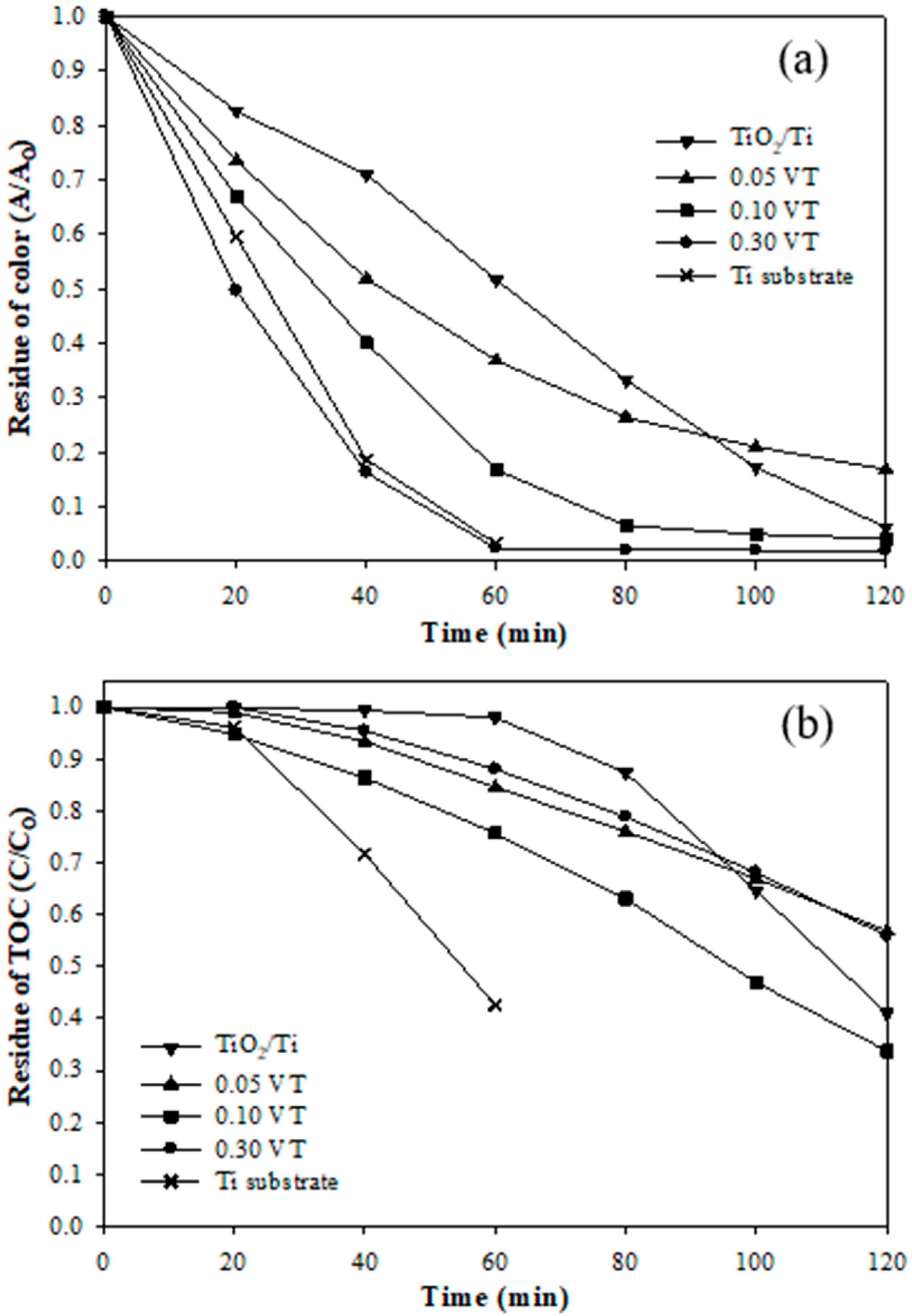 Catalysts 10 00482 g003 Catalysts 10 00482 g003