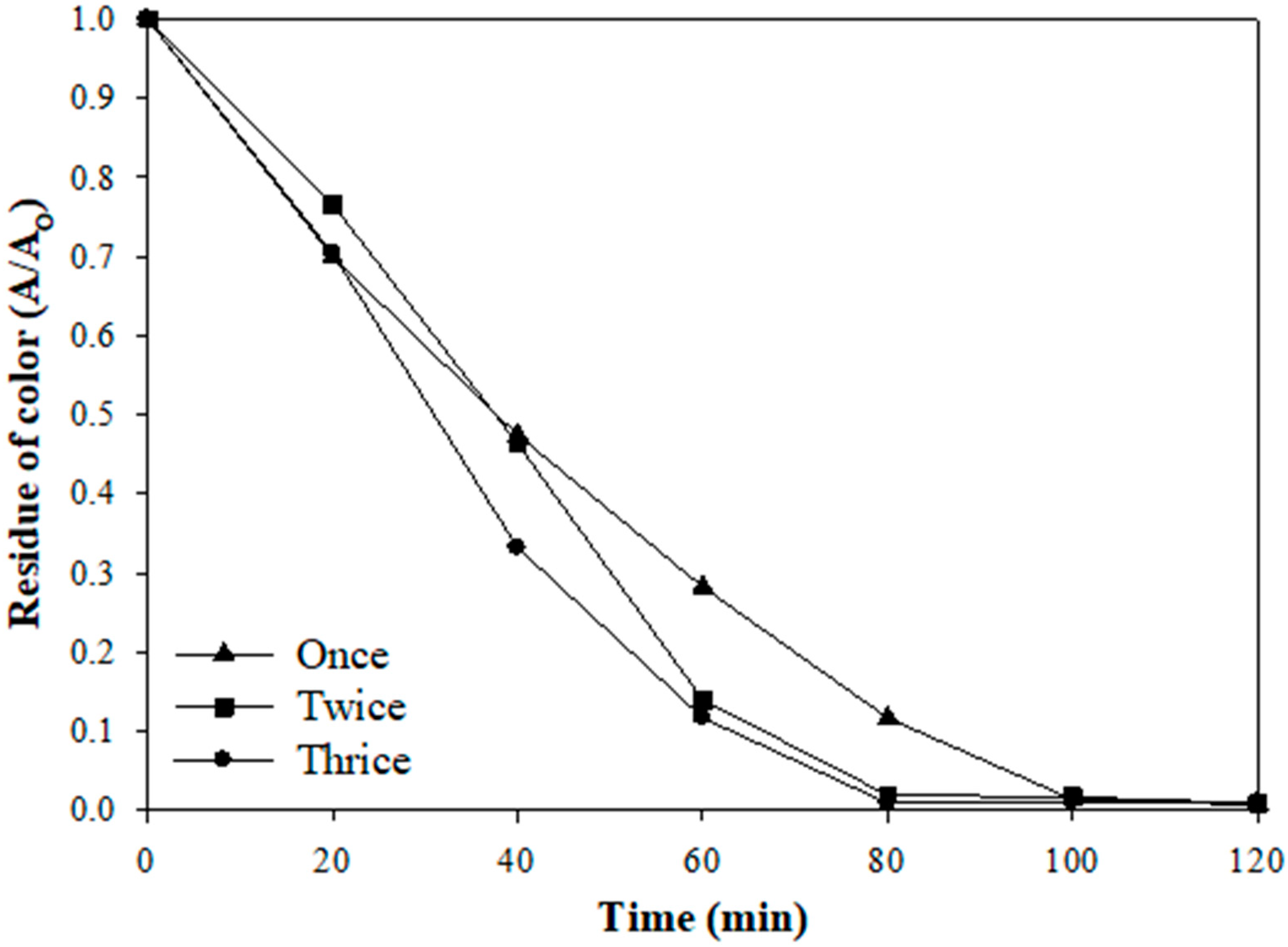 Catalysts 10 00482 g005 Catalysts 10 00482 g005