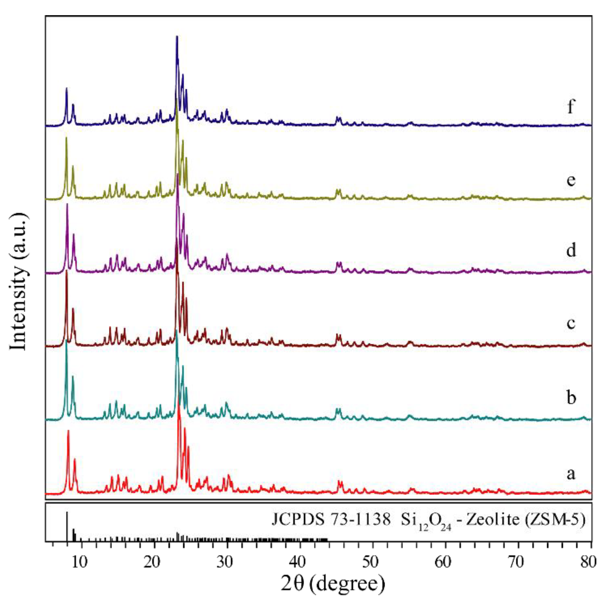 Catalysts 10 00484 g001 Catalysts 10 00484 g001