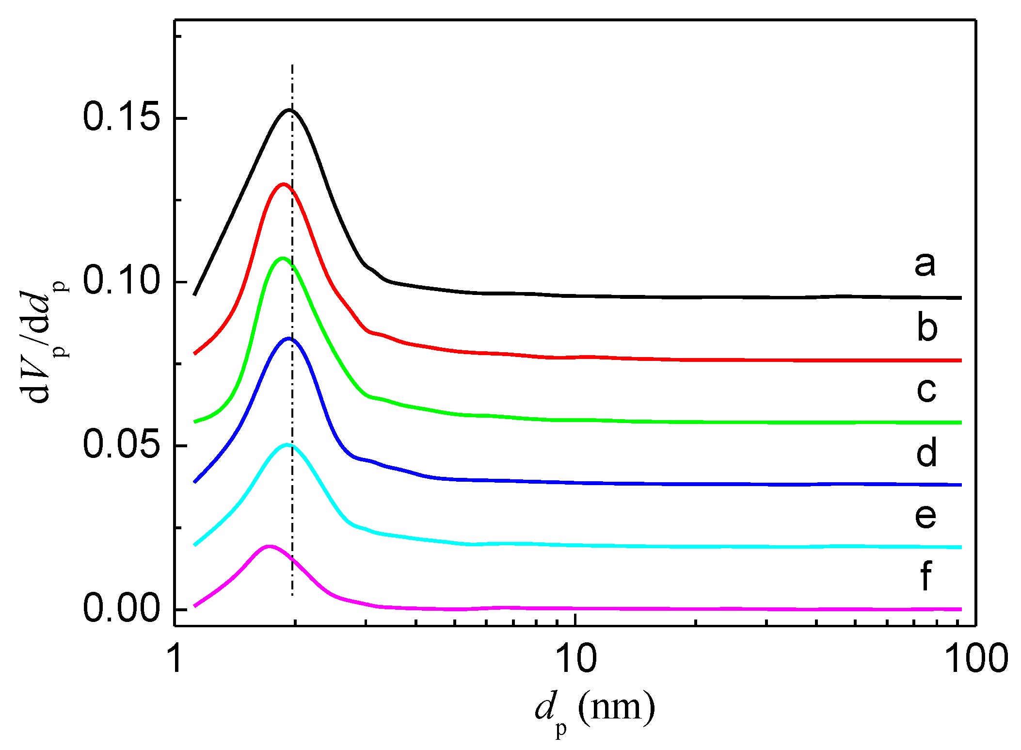 Catalysts 10 00484 g002 Catalysts 10 00484 g002