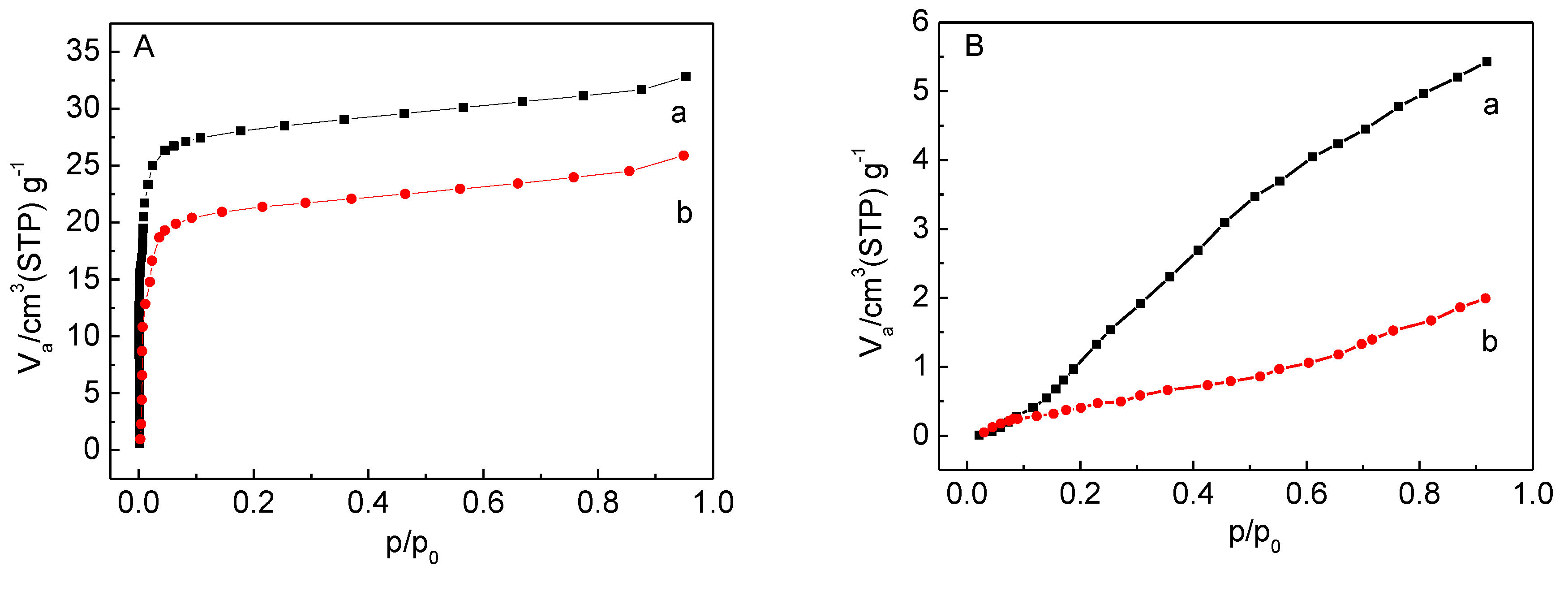 Catalysts 10 00484 g003 Catalysts 10 00484 g003