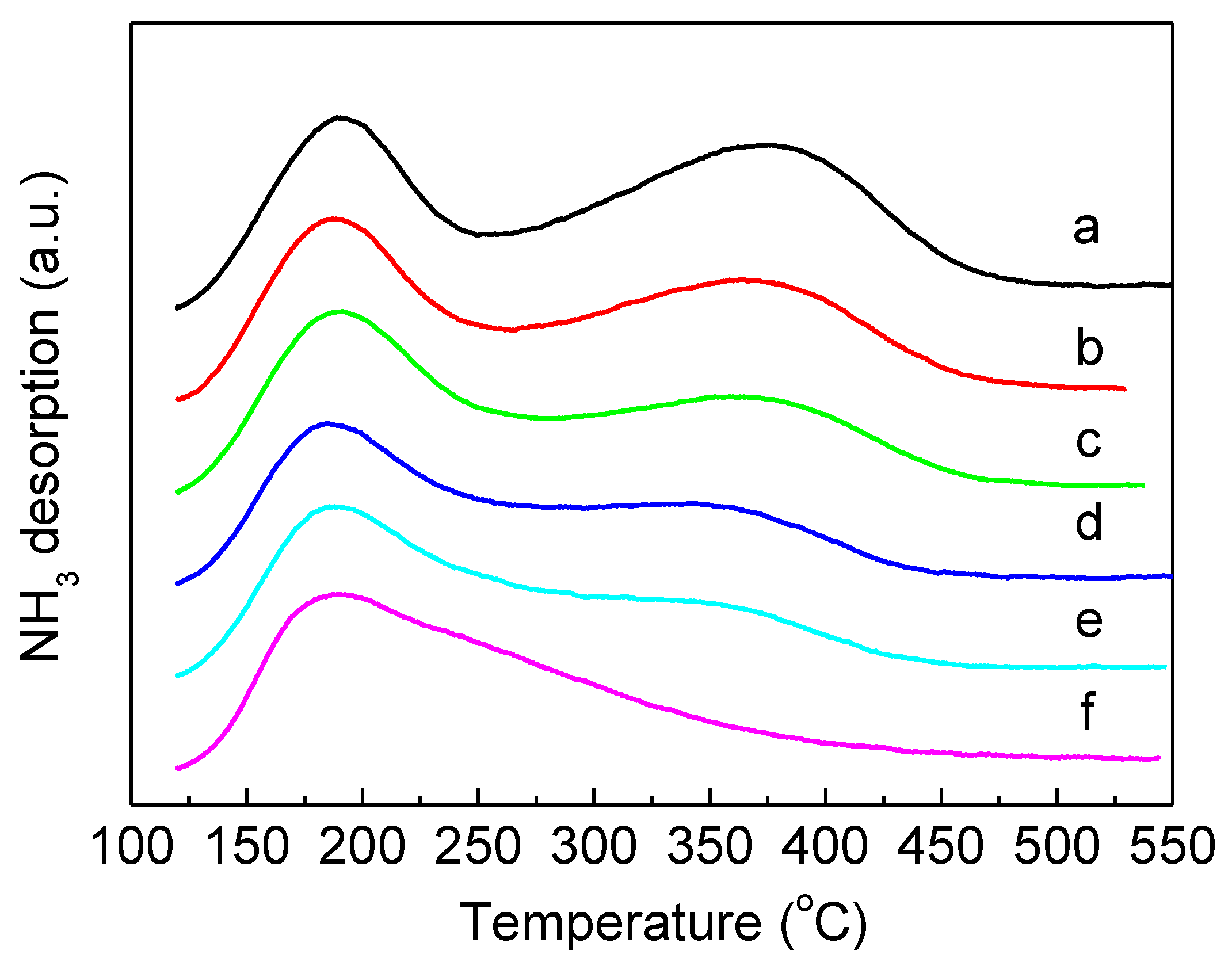 Catalysts 10 00484 g004 Catalysts 10 00484 g004