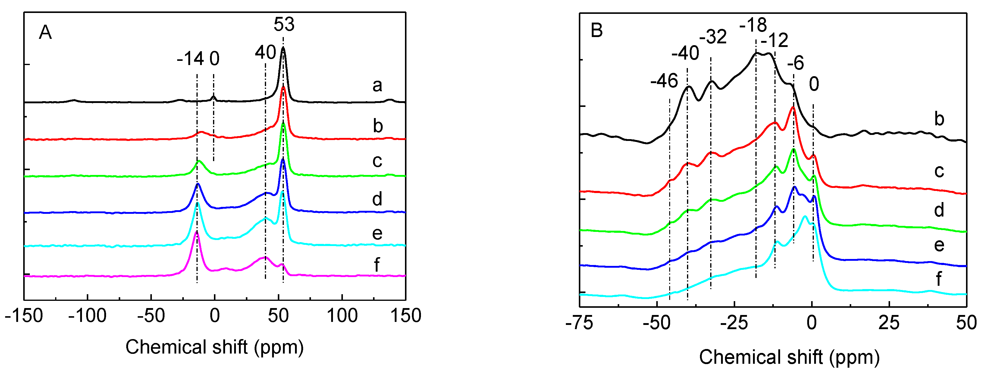 Catalysts 10 00484 g006 Catalysts 10 00484 g006
