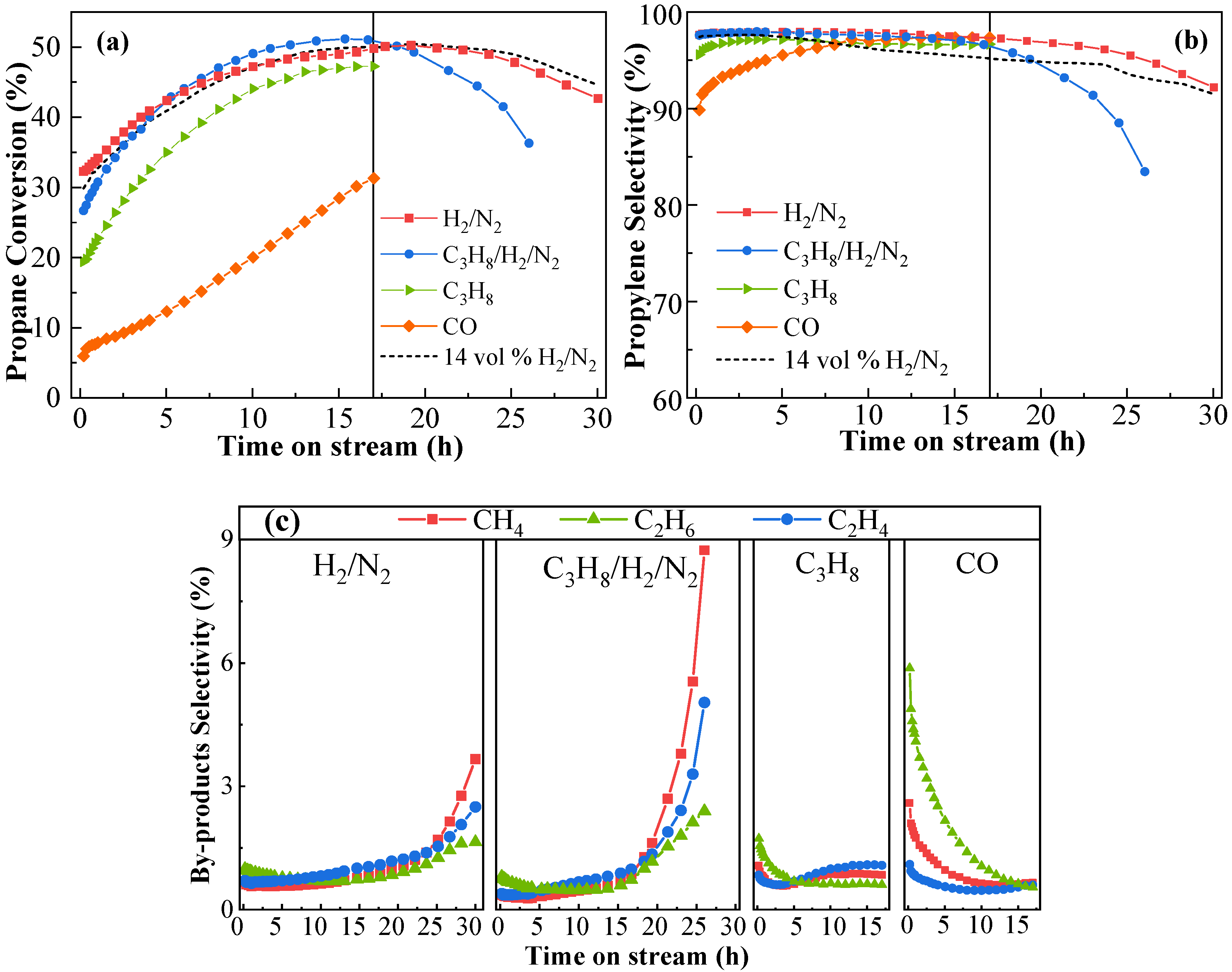 Catalysts 10 00485 g001