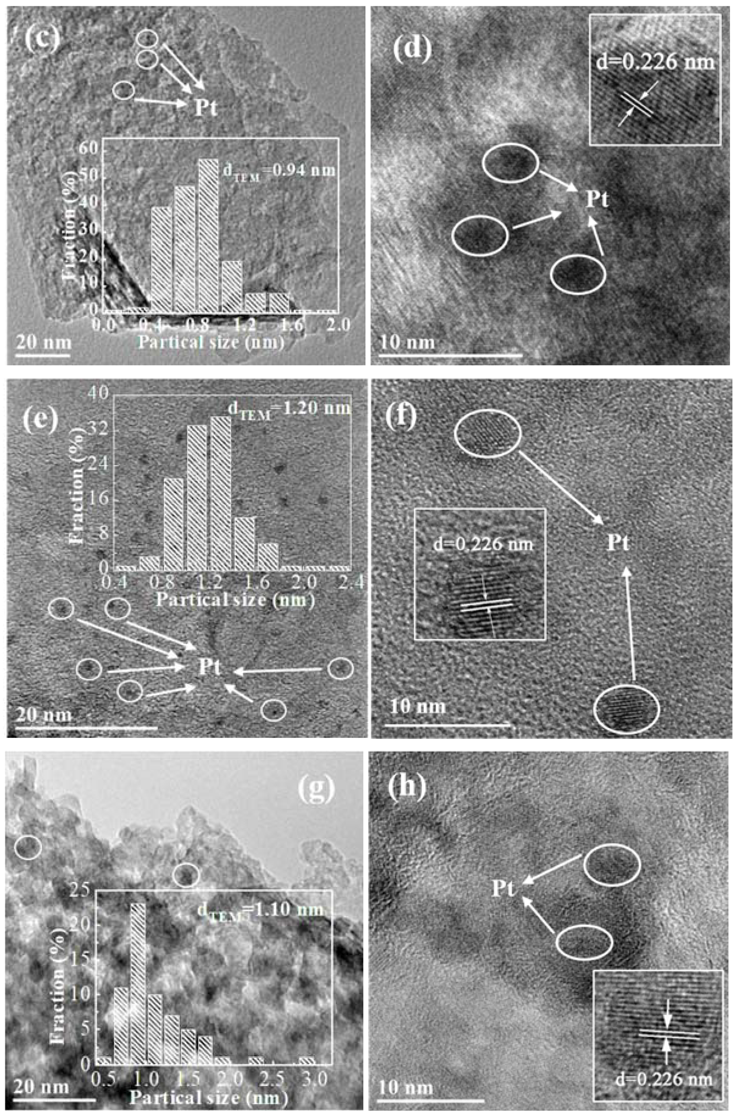 Catalysts 10 00485 g003b