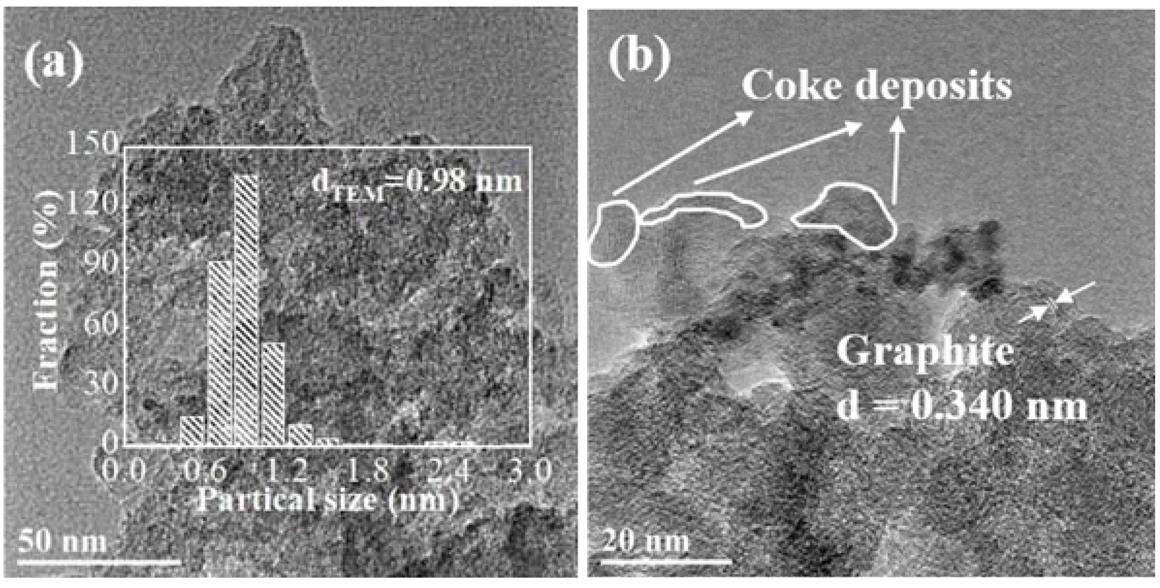 Catalysts 10 00485 g006a