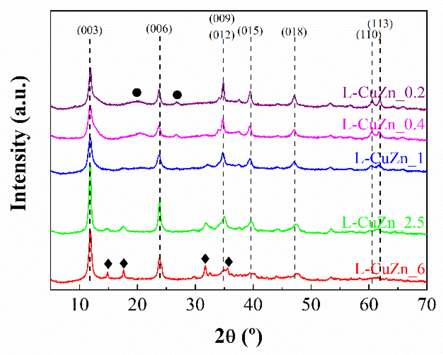 Catalysts 10 00486 g001