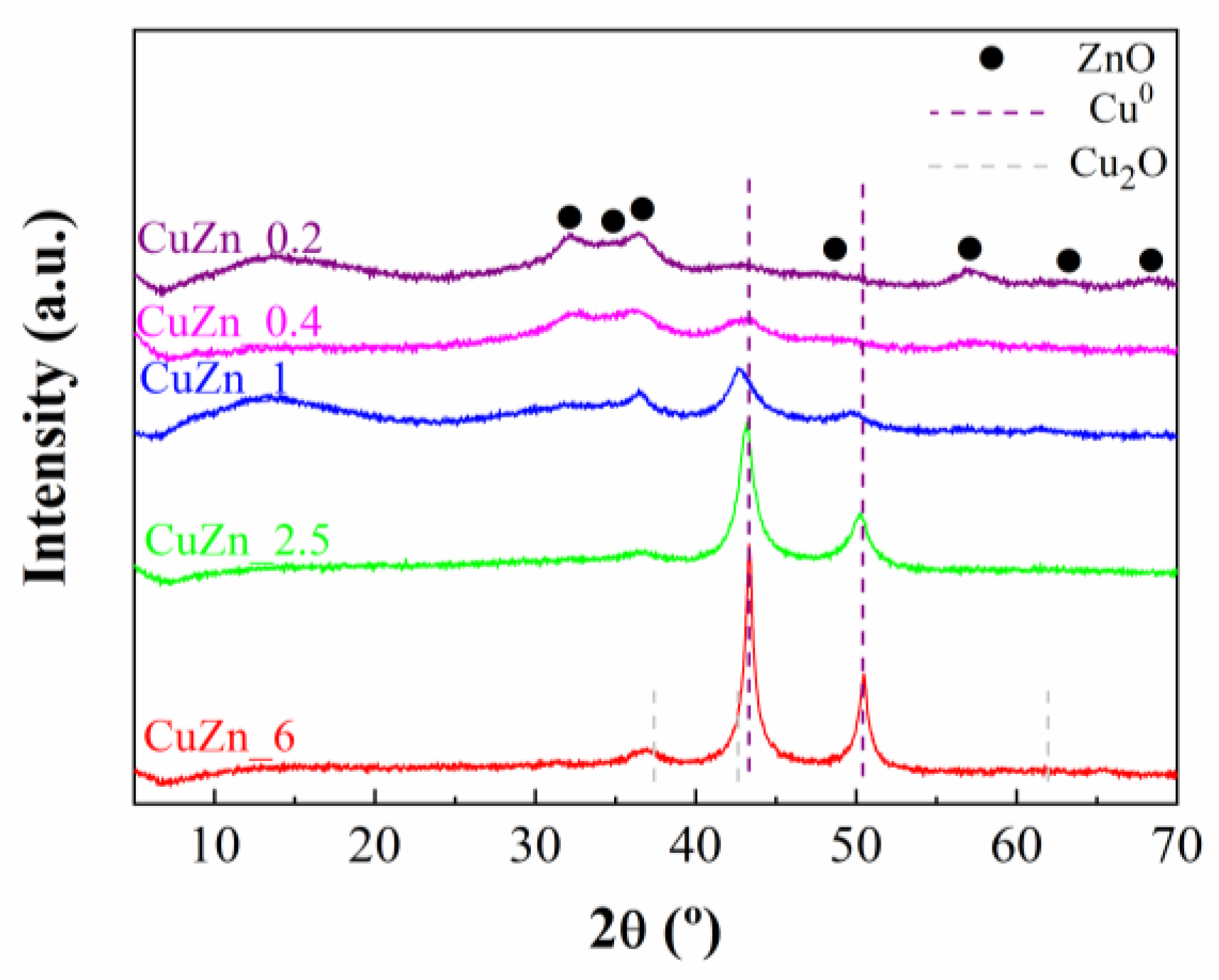 Catalysts 10 00486 g004