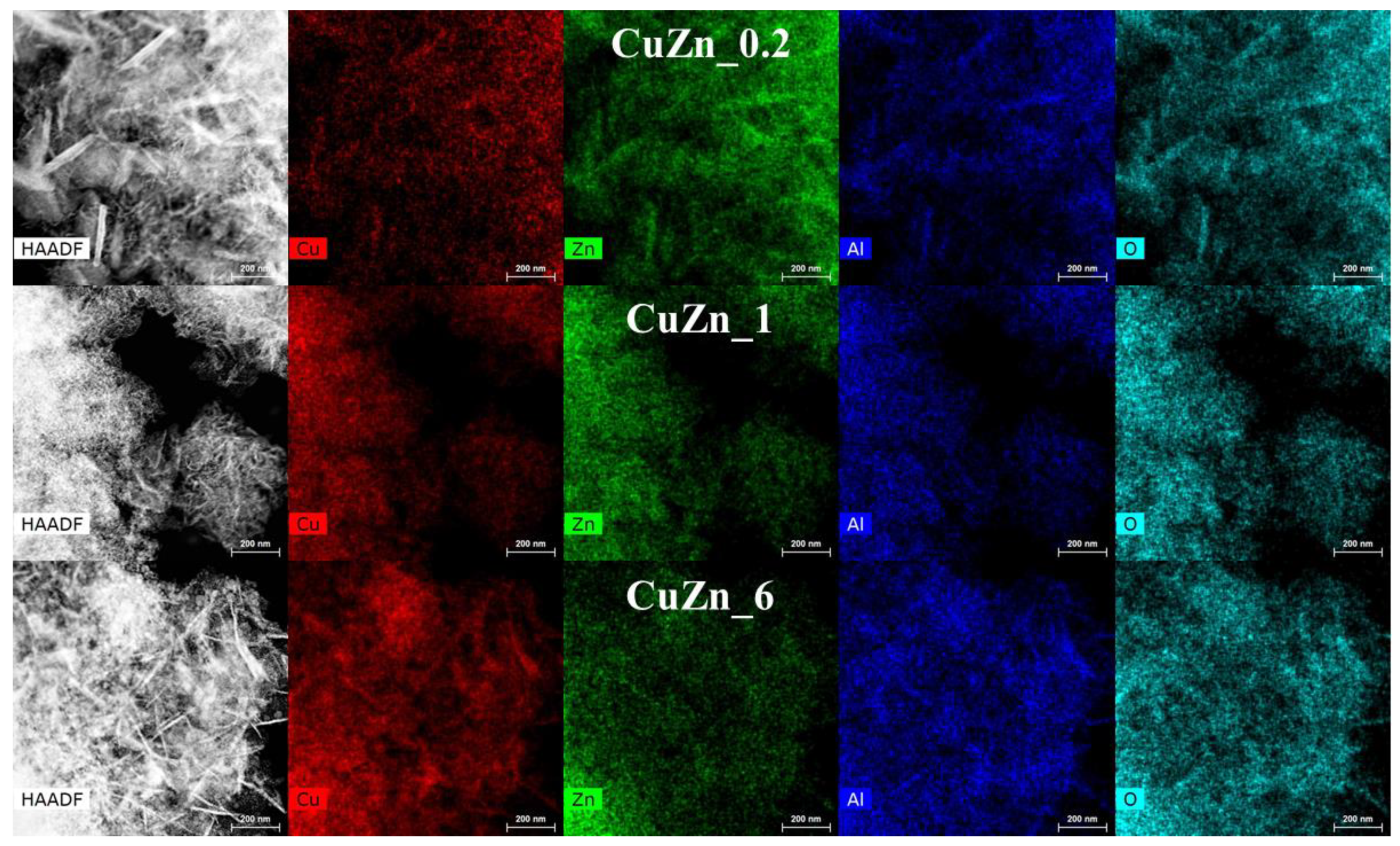 Catalysts 10 00486 g006