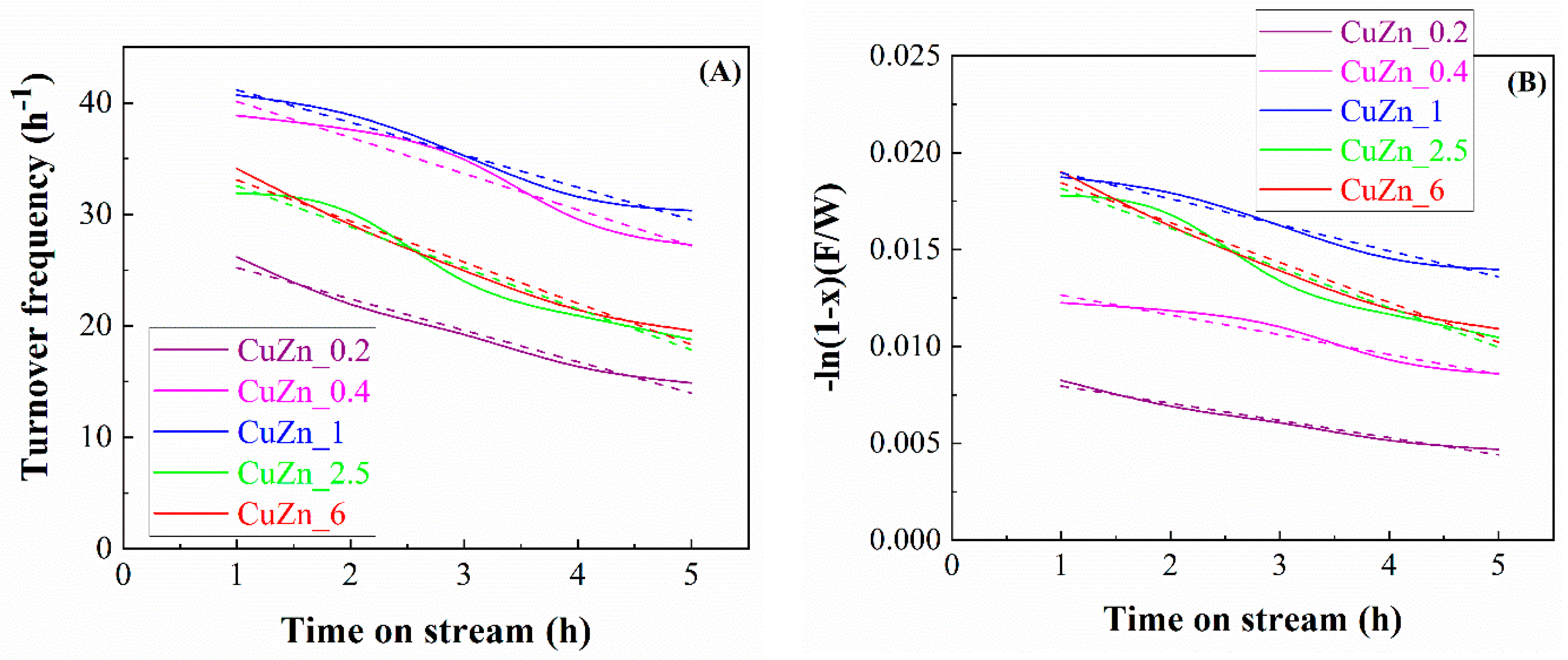 Catalysts 10 00486 g010