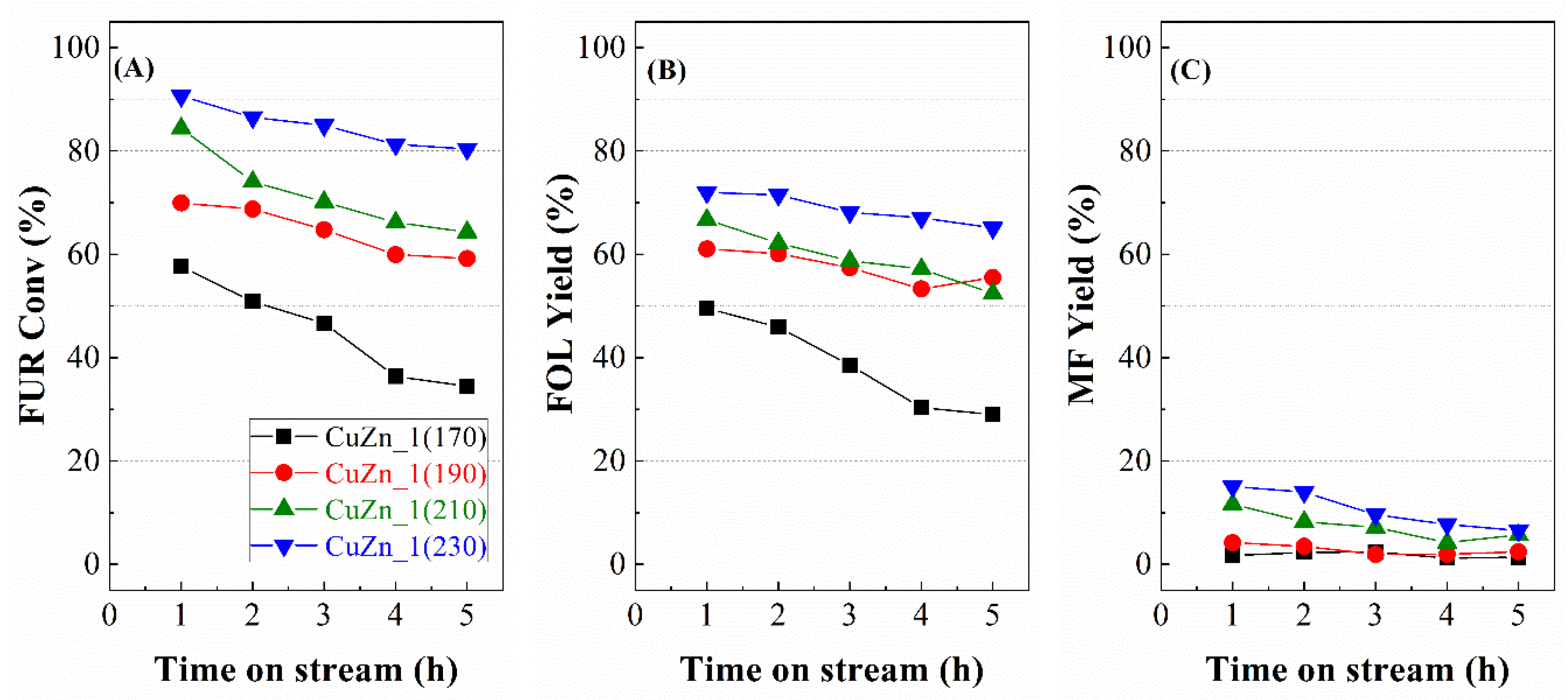 Catalysts 10 00486 g011