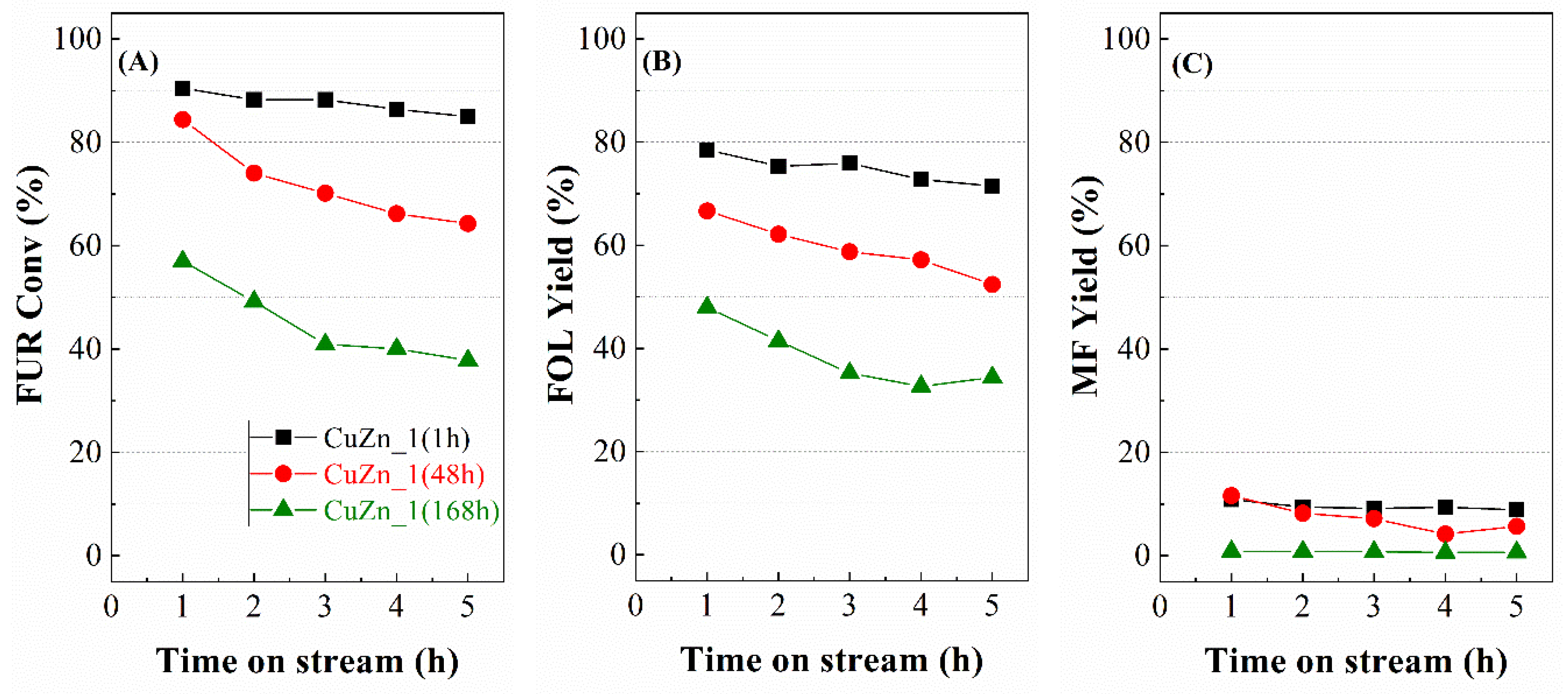 Catalysts 10 00486 g012