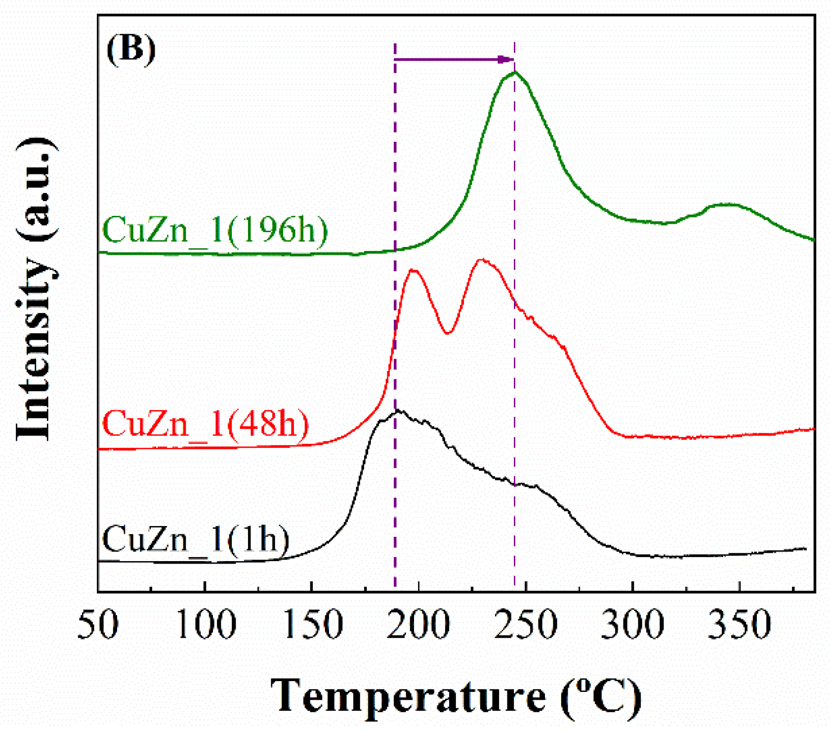 Catalysts 10 00486 g013b