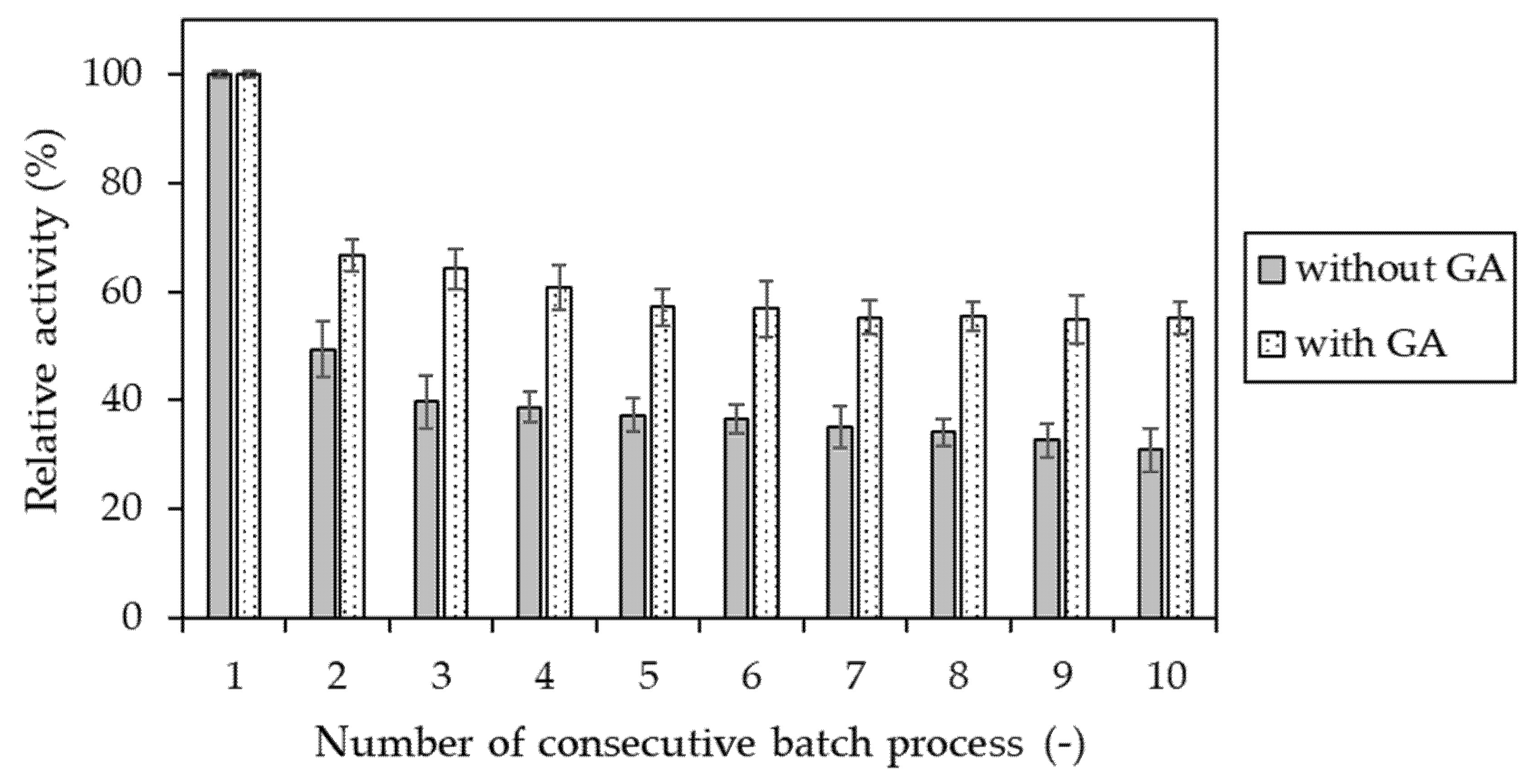 Catalysts 10 00489 g006 Catalysts 10 00489 g006