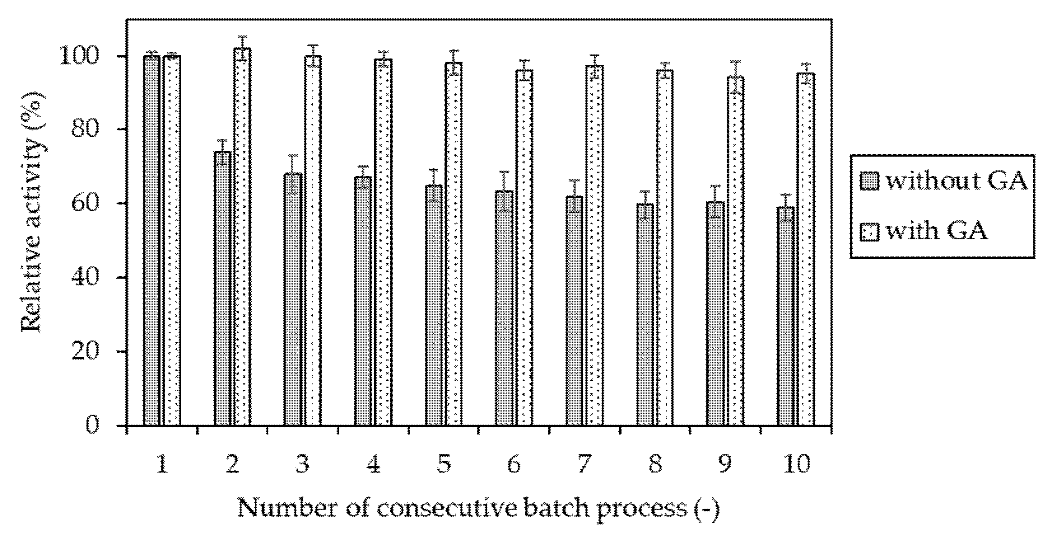 Catalysts 10 00489 g007 Catalysts 10 00489 g007