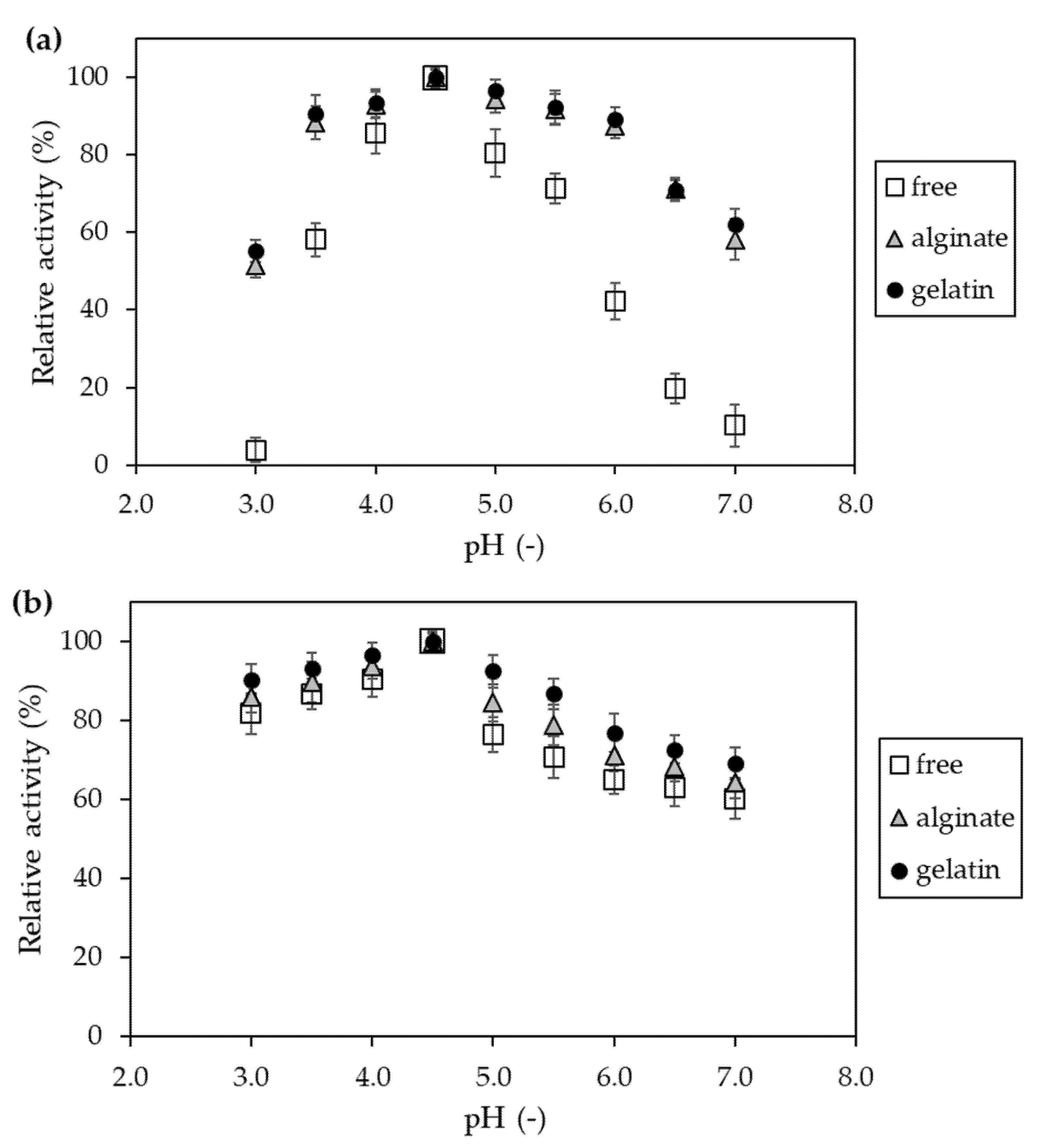 Catalysts 10 00489 g008 Catalysts 10 00489 g008