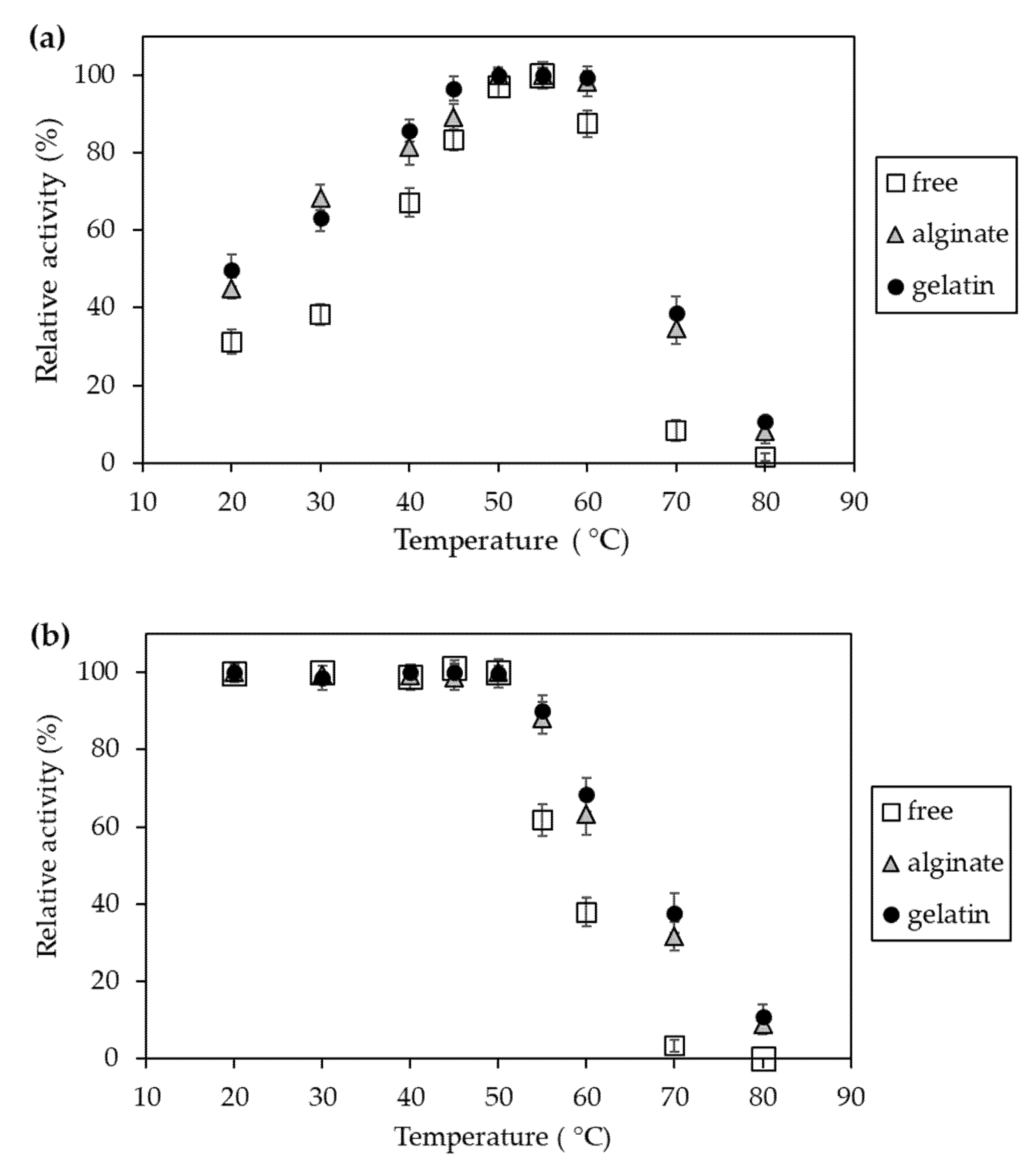Catalysts 10 00489 g009 Catalysts 10 00489 g009