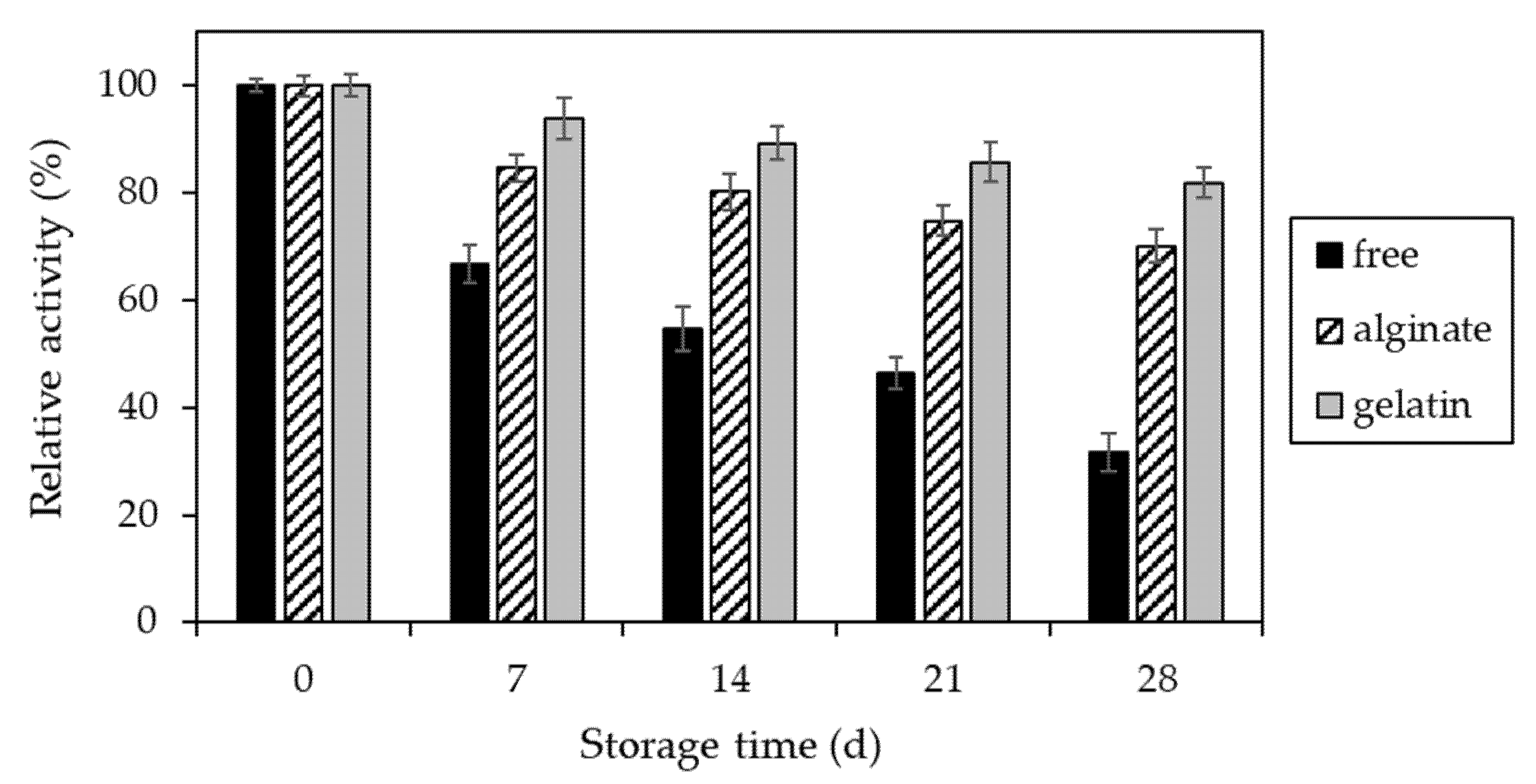 Catalysts 10 00489 g010 Catalysts 10 00489 g010
