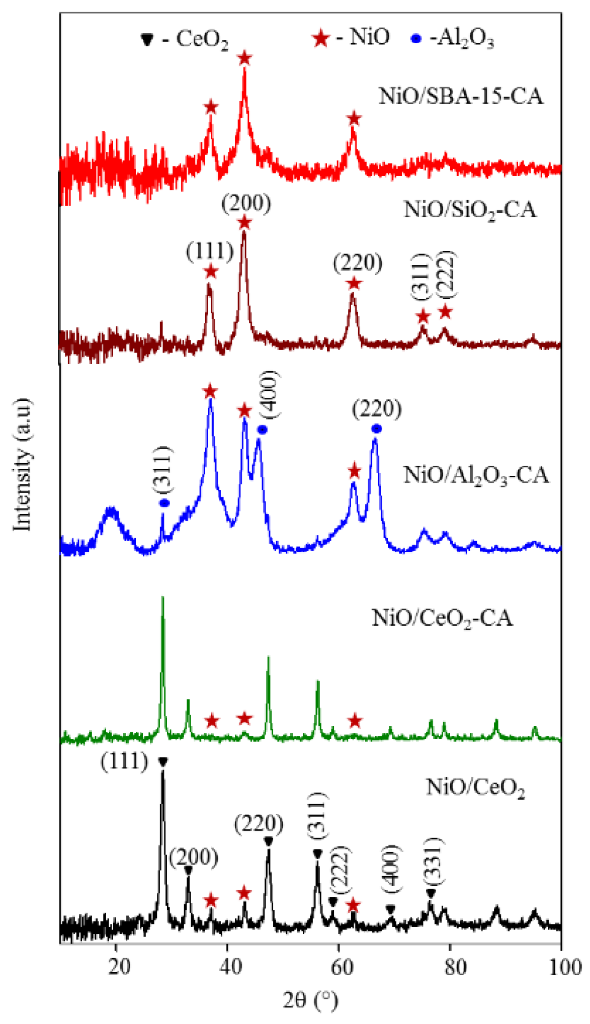 Catalysts 10 00493 g001