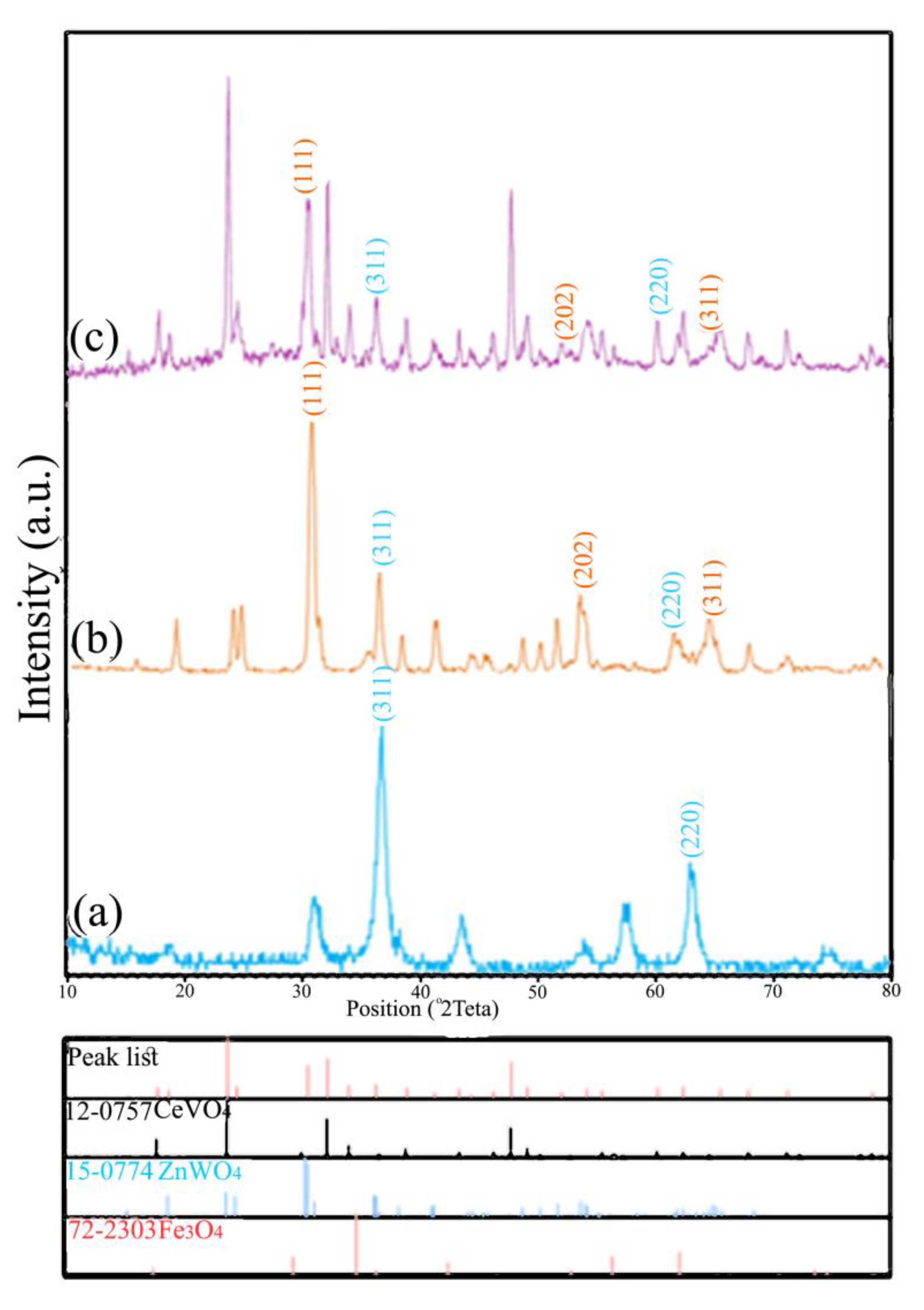 Catalysts 10 00494 g001 Catalysts 10 00494 g001