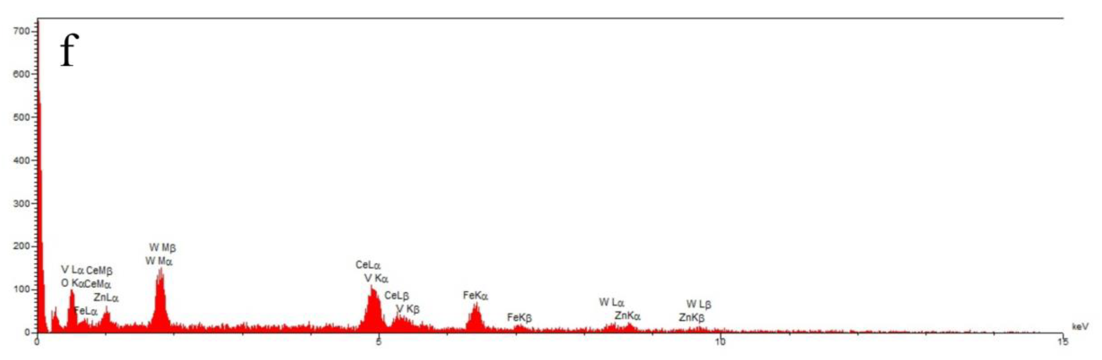Catalysts 10 00494 g002b Catalysts 10 00494 g002b
