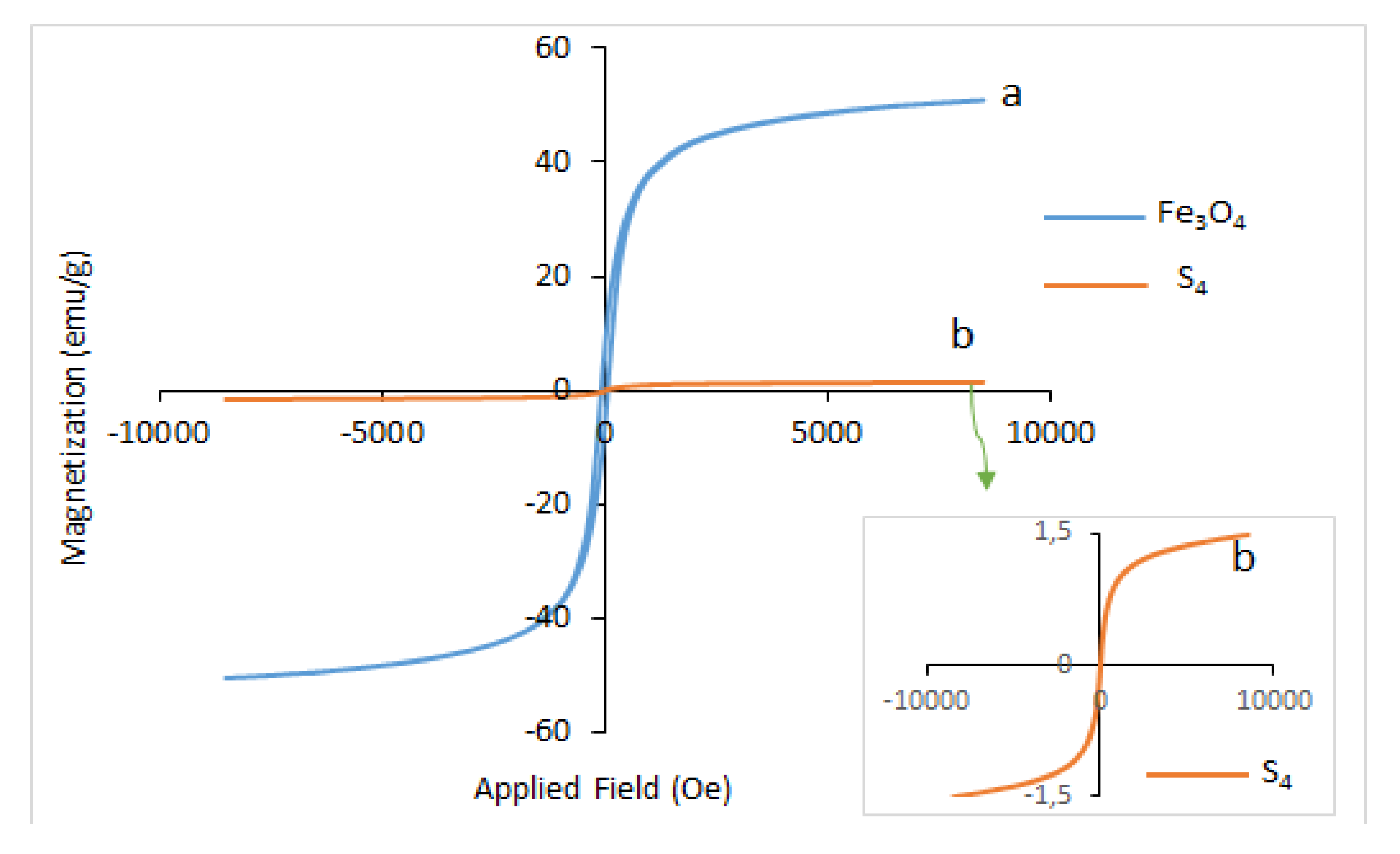 Catalysts 10 00494 g003 Catalysts 10 00494 g003