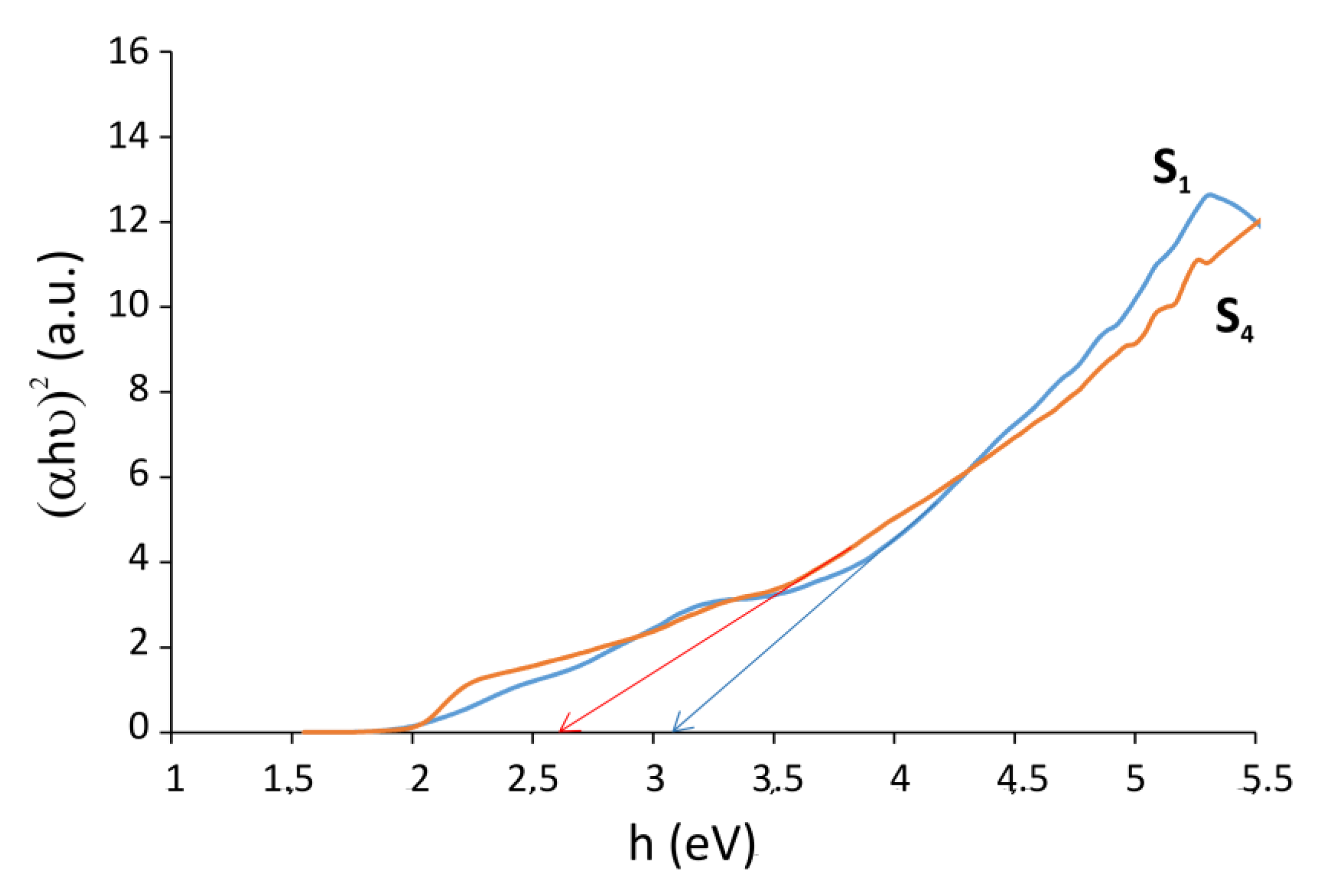Catalysts 10 00494 g004 Catalysts 10 00494 g004