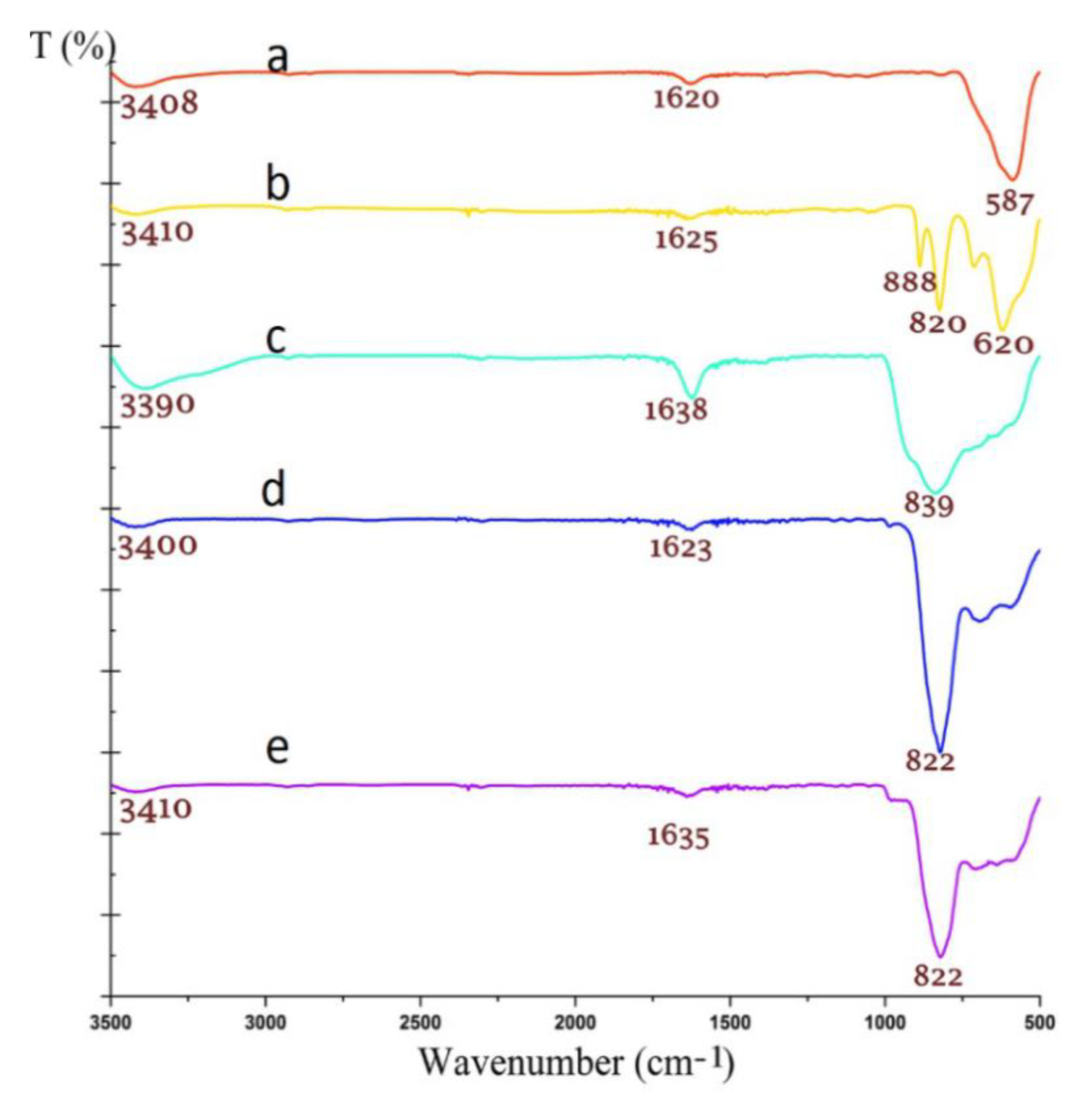 Catalysts 10 00494 g005 Catalysts 10 00494 g005