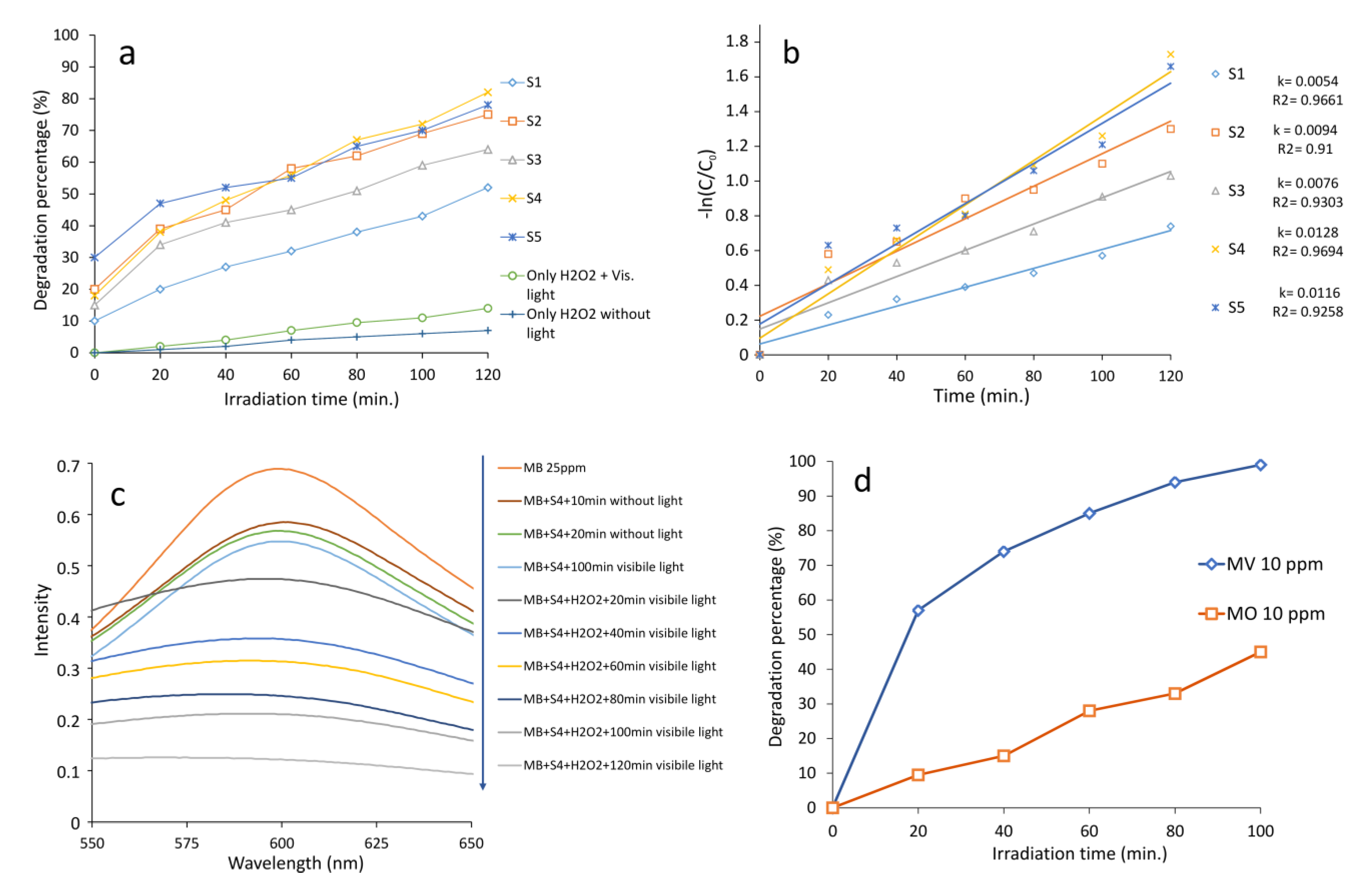 Catalysts 10 00494 g006 Catalysts 10 00494 g006
