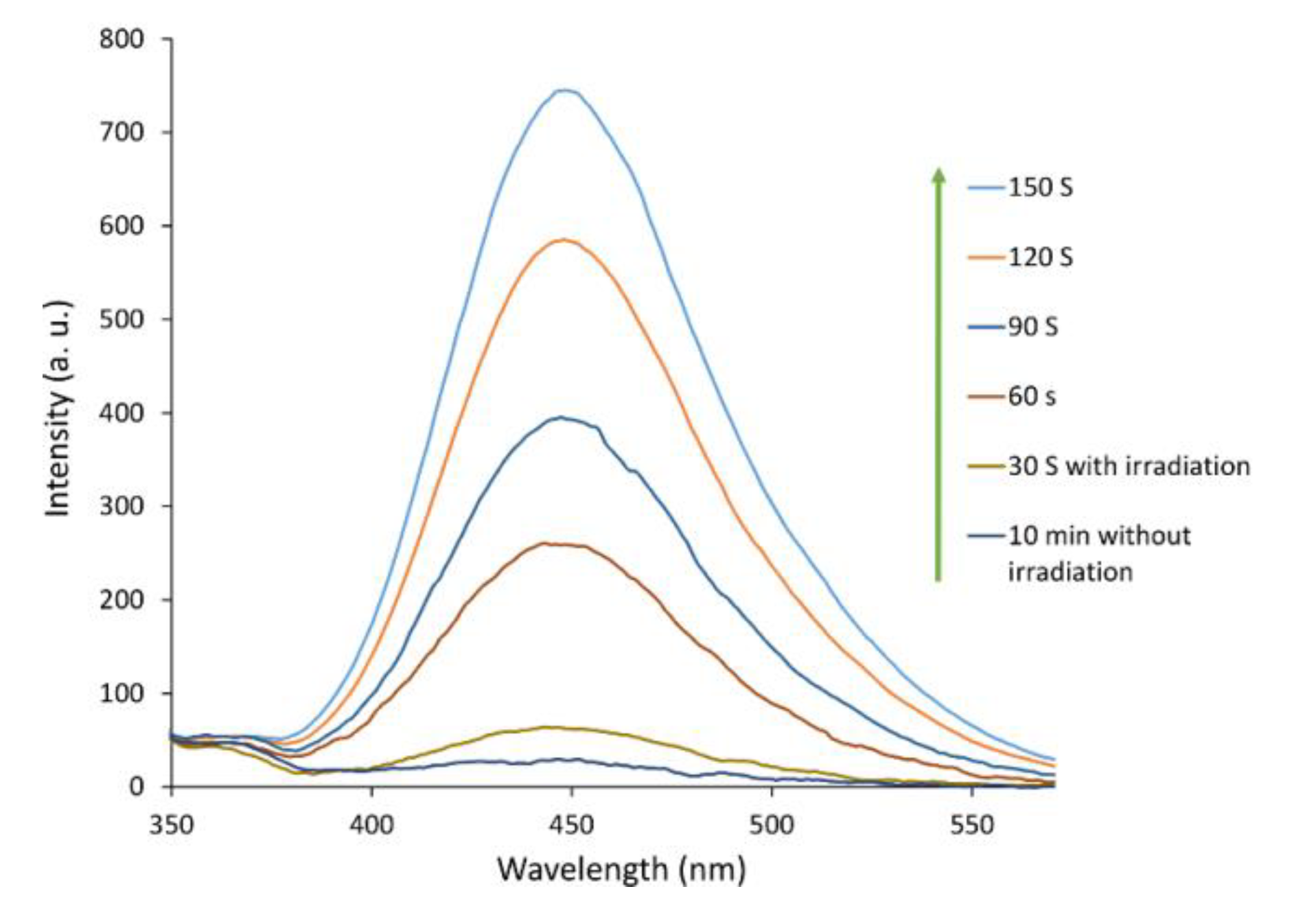 Catalysts 10 00494 g008 Catalysts 10 00494 g008