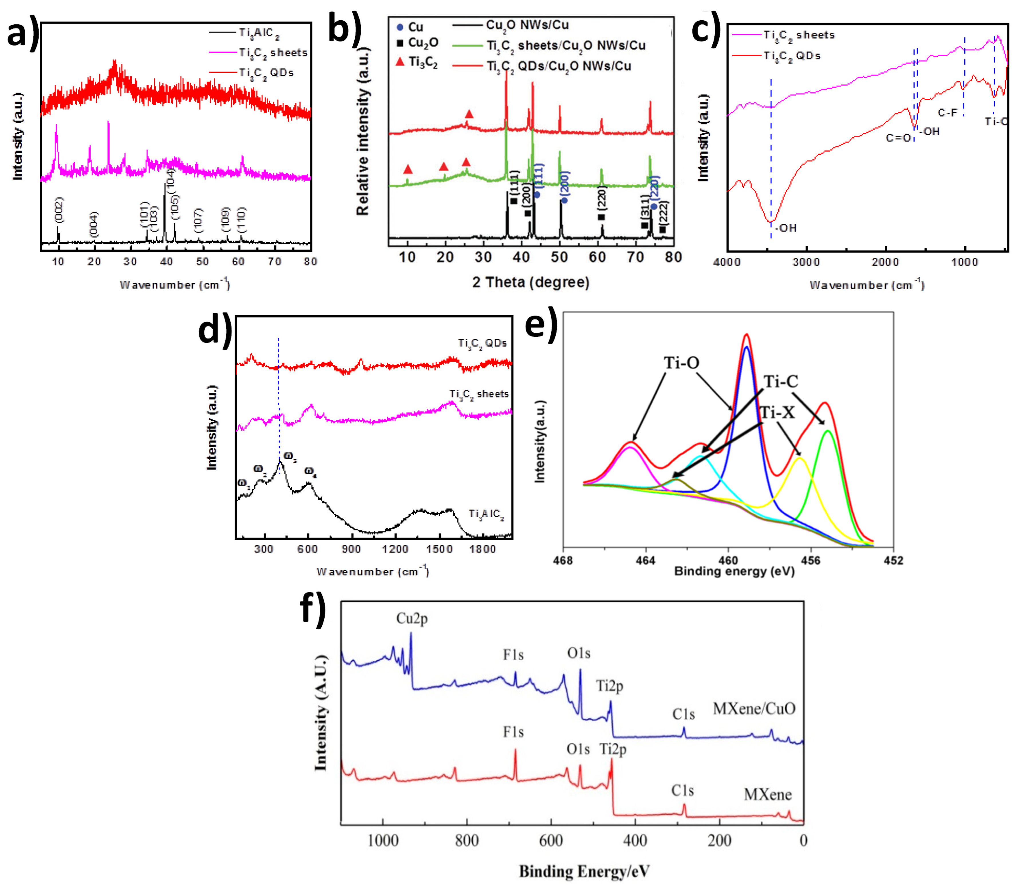 Catalysts 10 00495 g002