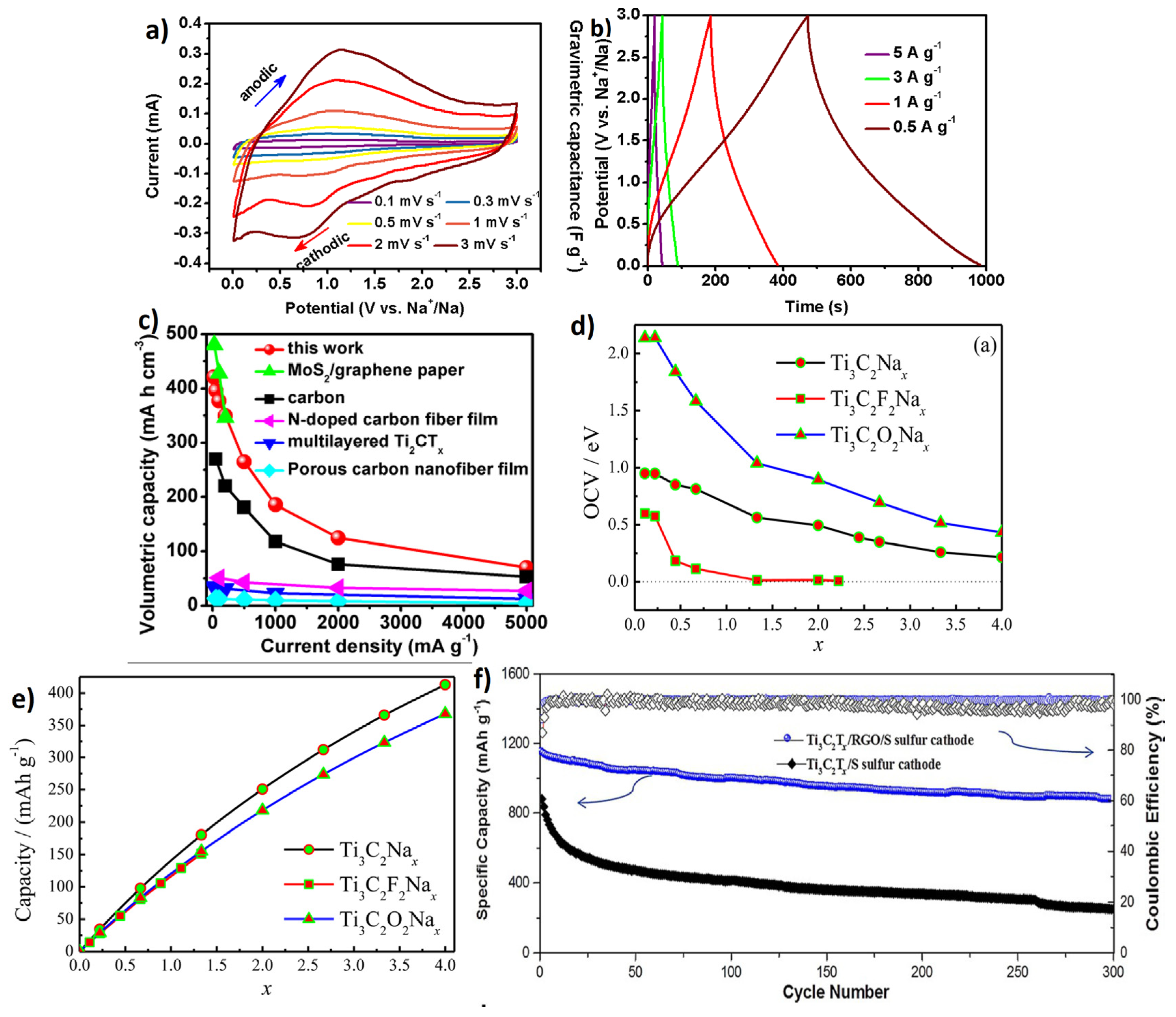 Catalysts 10 00495 g005