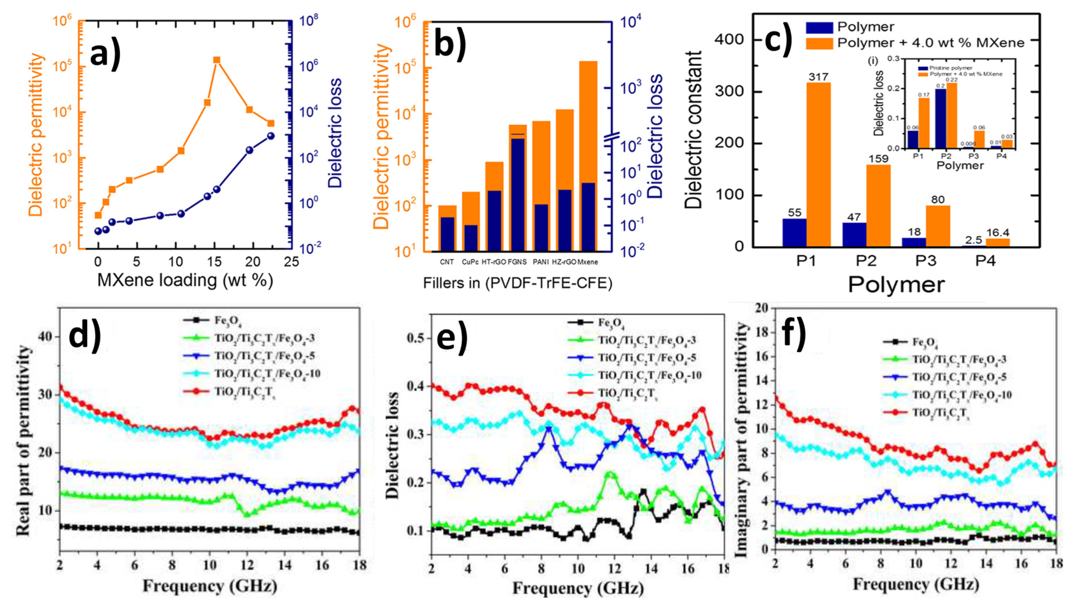 Catalysts 10 00495 g006
