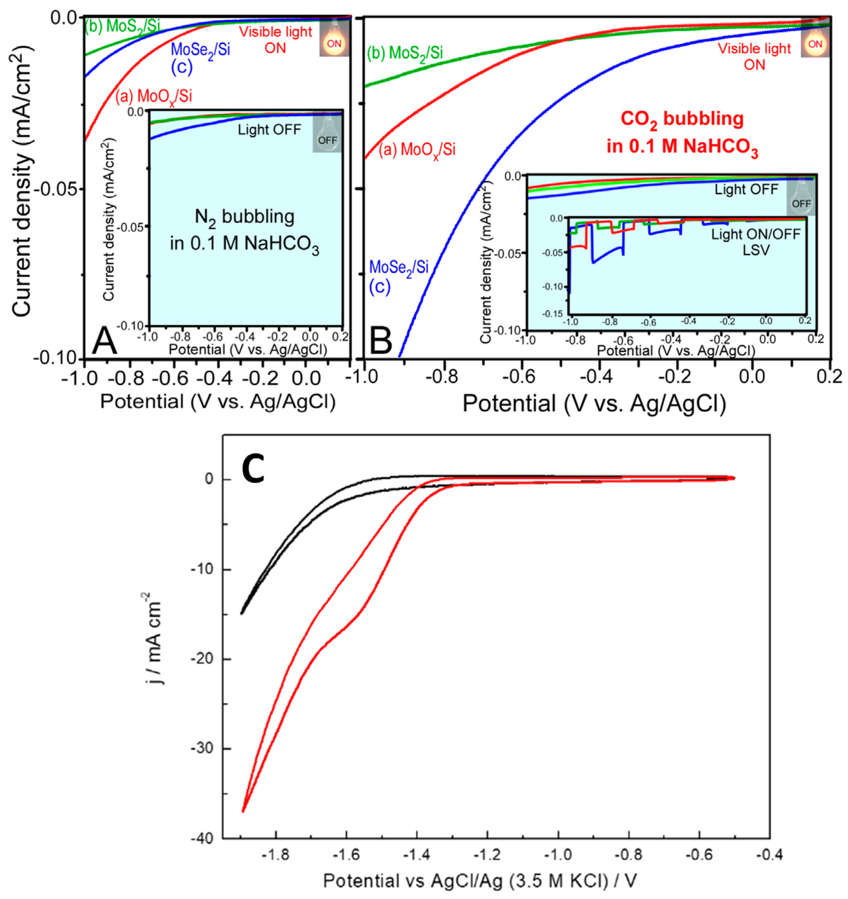 Catalysts 10 00495 g007