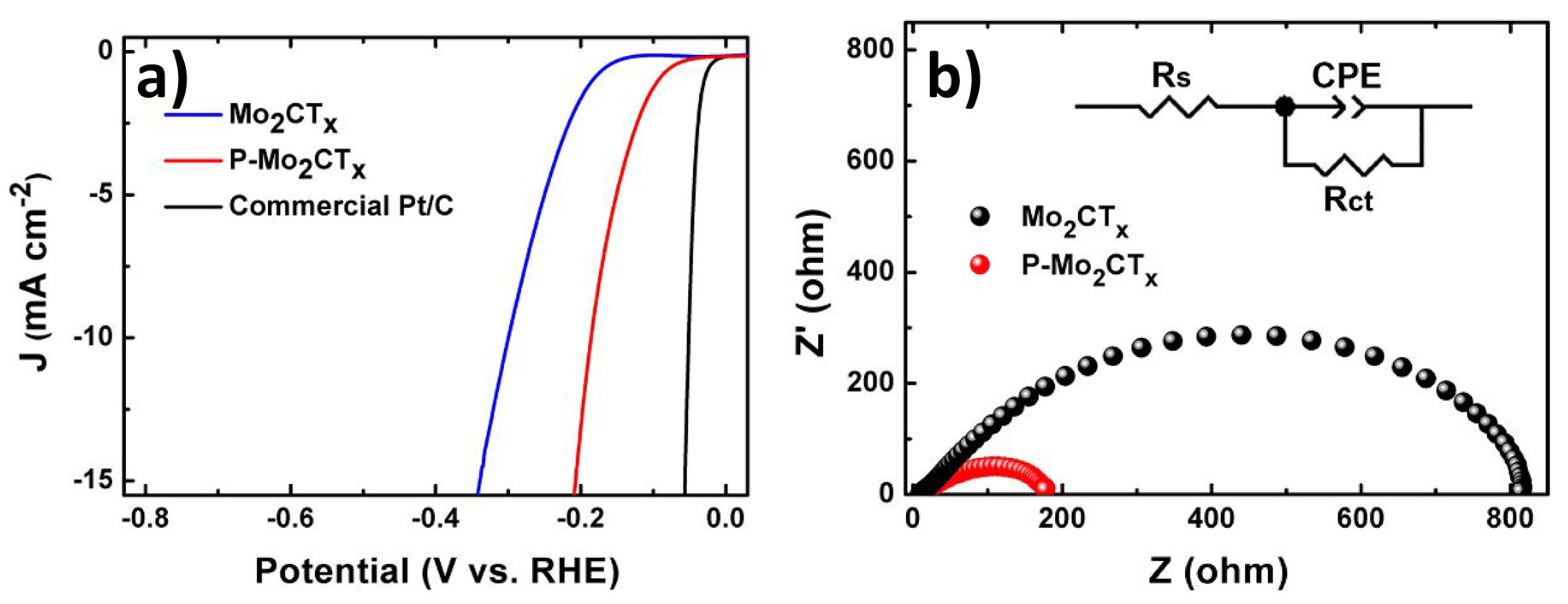 Catalysts 10 00495 g008