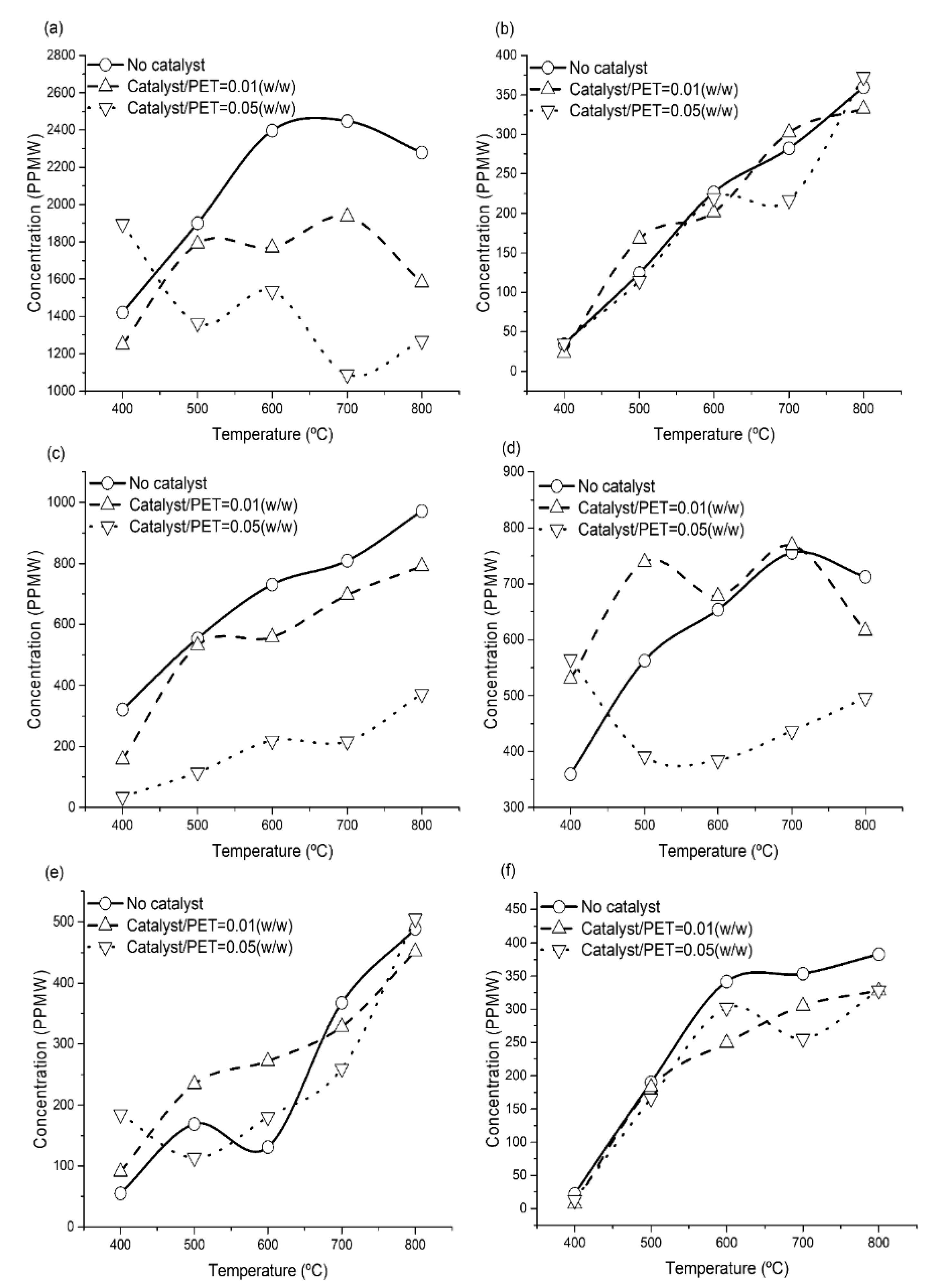 Catalysts 10 00496 g001 Catalysts 10 00496 g001