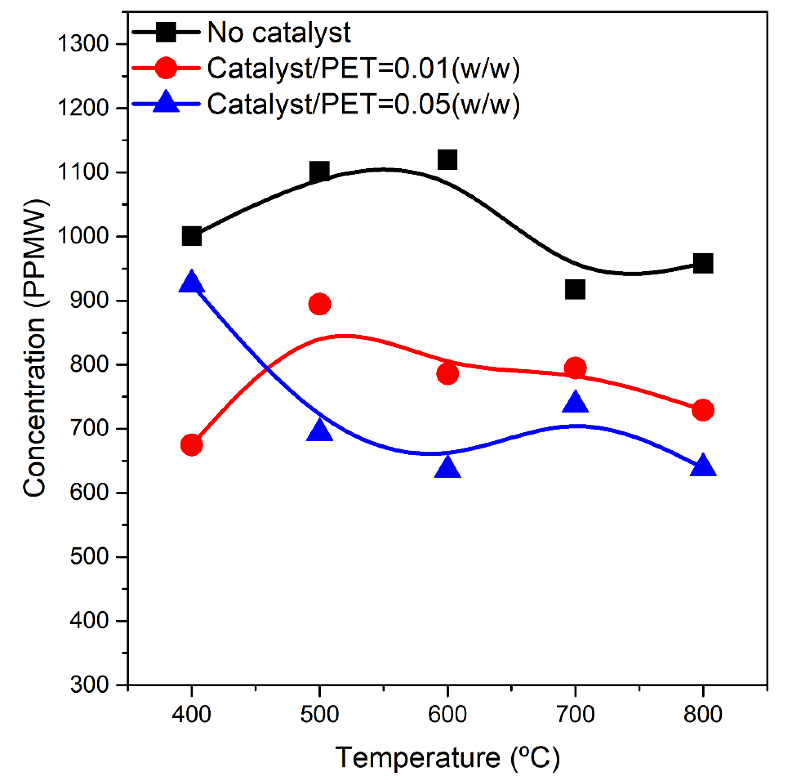 Catalysts 10 00496 g002 Catalysts 10 00496 g002