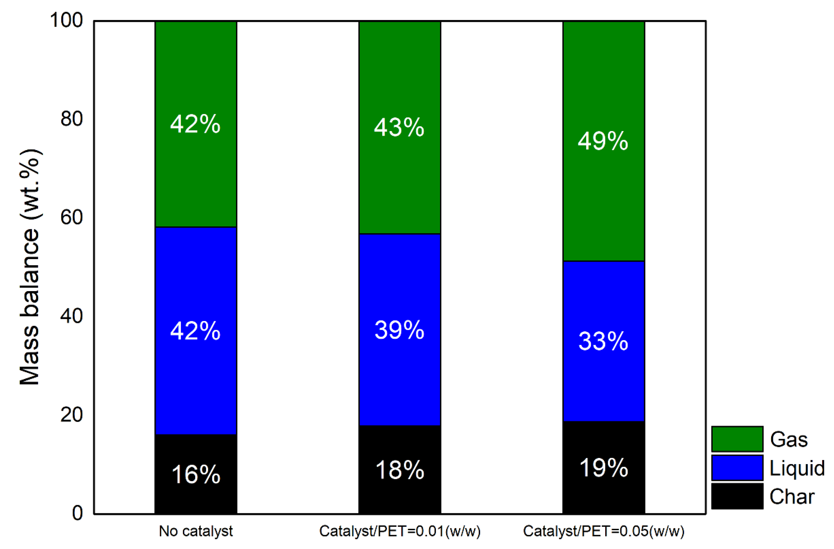 Catalysts 10 00496 g003 Catalysts 10 00496 g003