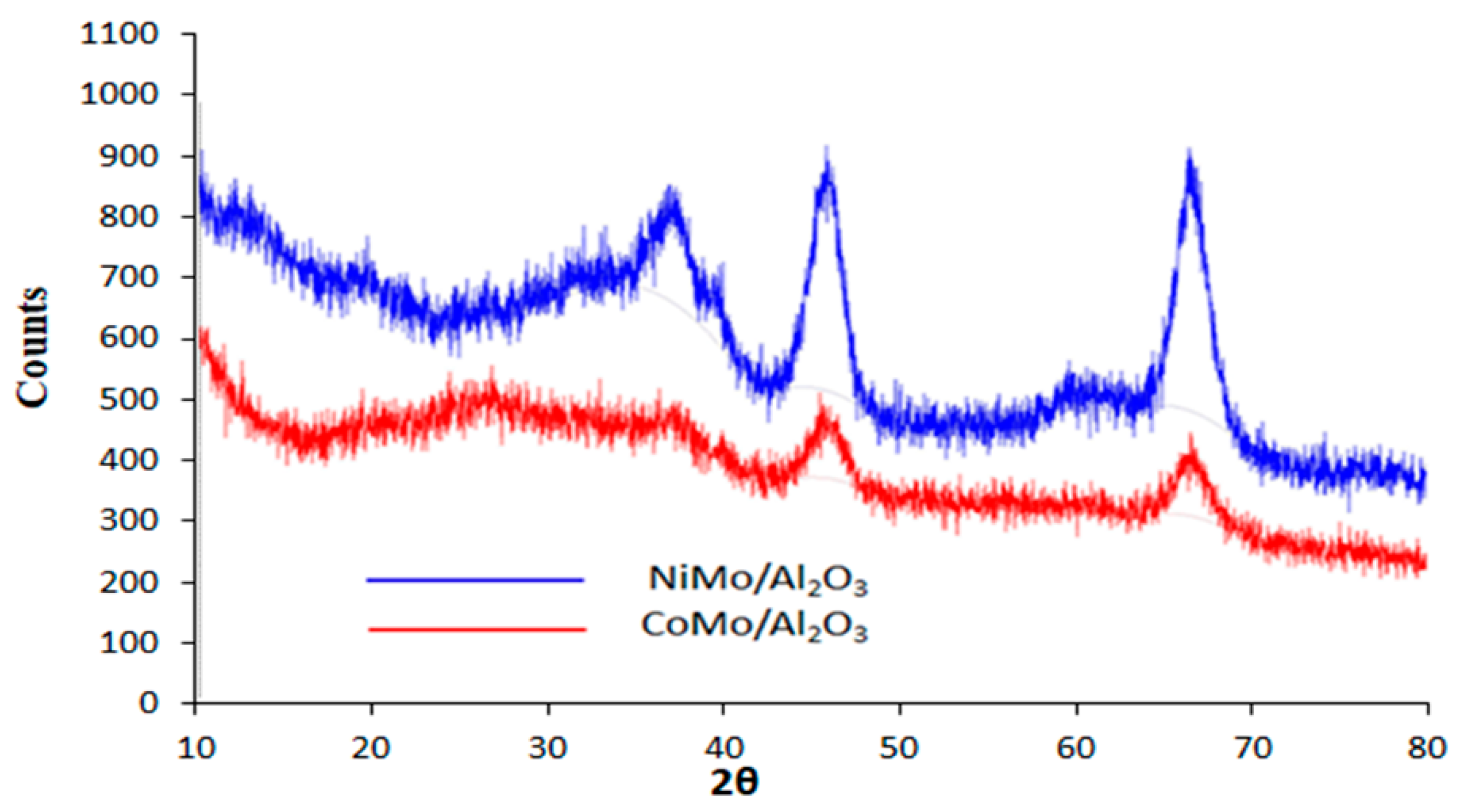 Catalysts 10 00497 g001 Catalysts 10 00497 g001