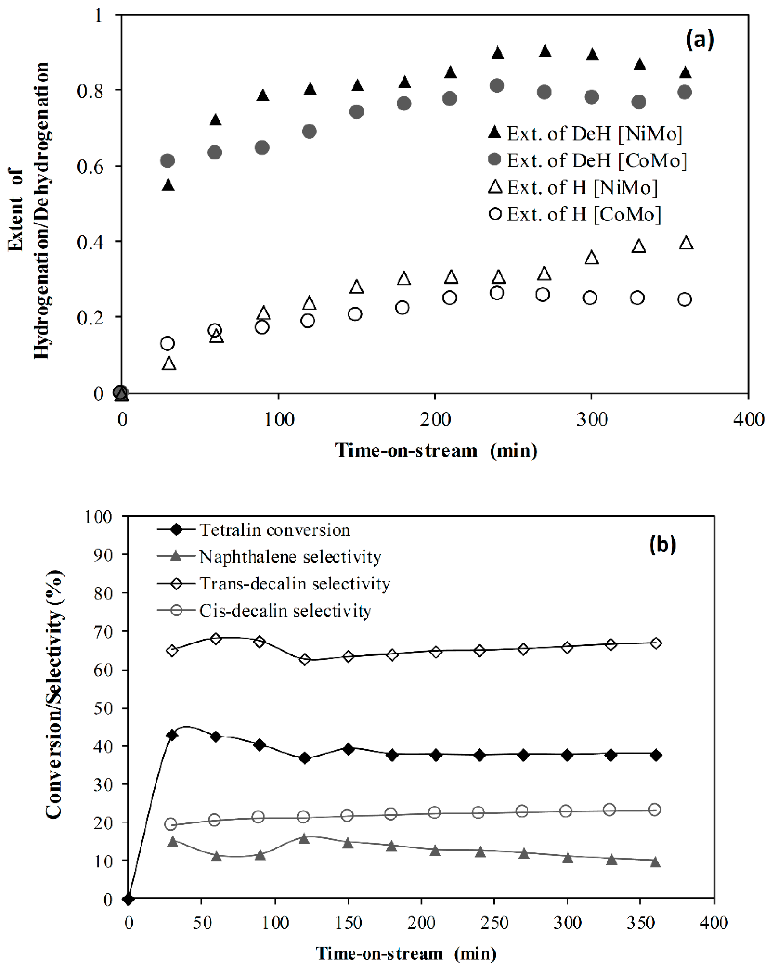 Catalysts 10 00497 g002 Catalysts 10 00497 g002