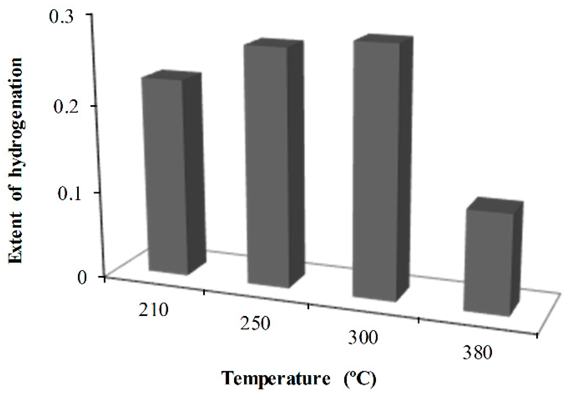 Catalysts 10 00497 g003 Catalysts 10 00497 g003