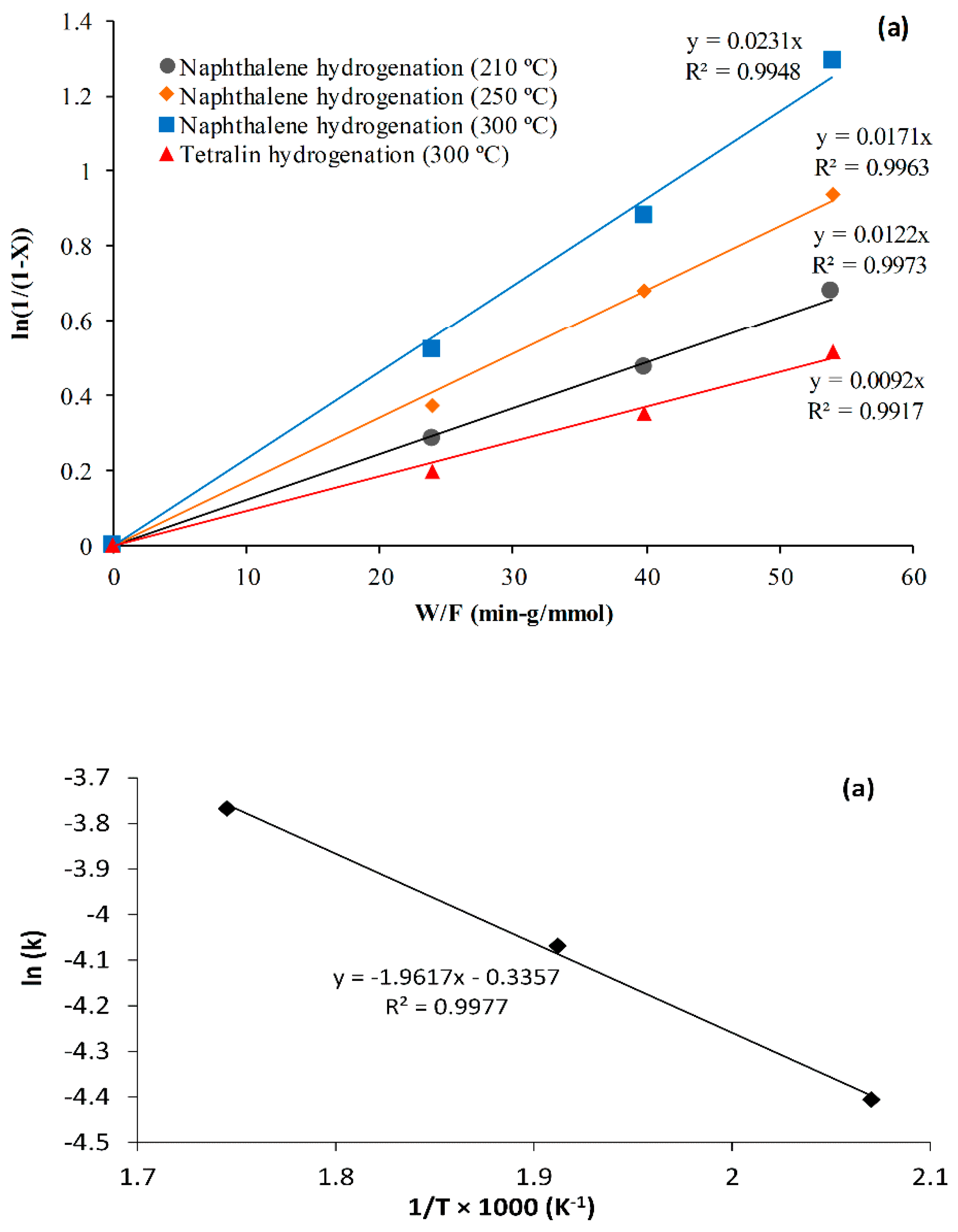 Catalysts 10 00497 g004 Catalysts 10 00497 g004