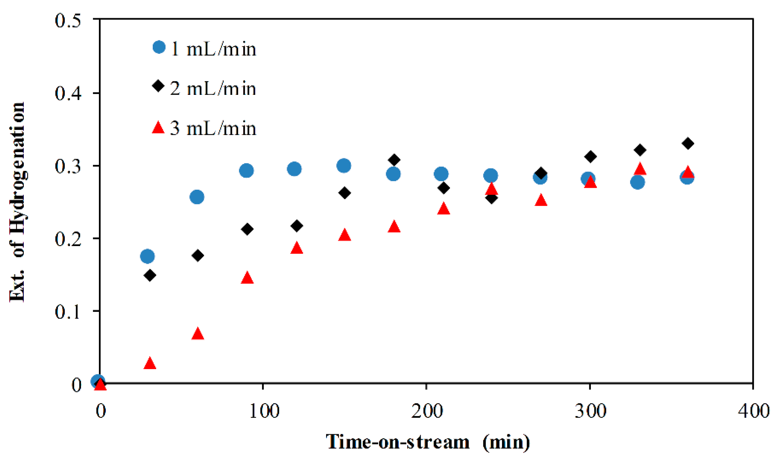 Catalysts 10 00497 g005 Catalysts 10 00497 g005