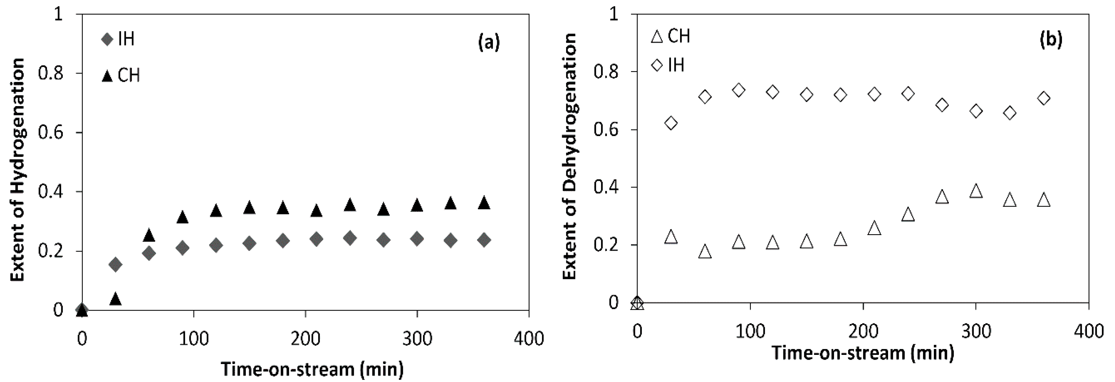 Catalysts 10 00497 g007 Catalysts 10 00497 g007