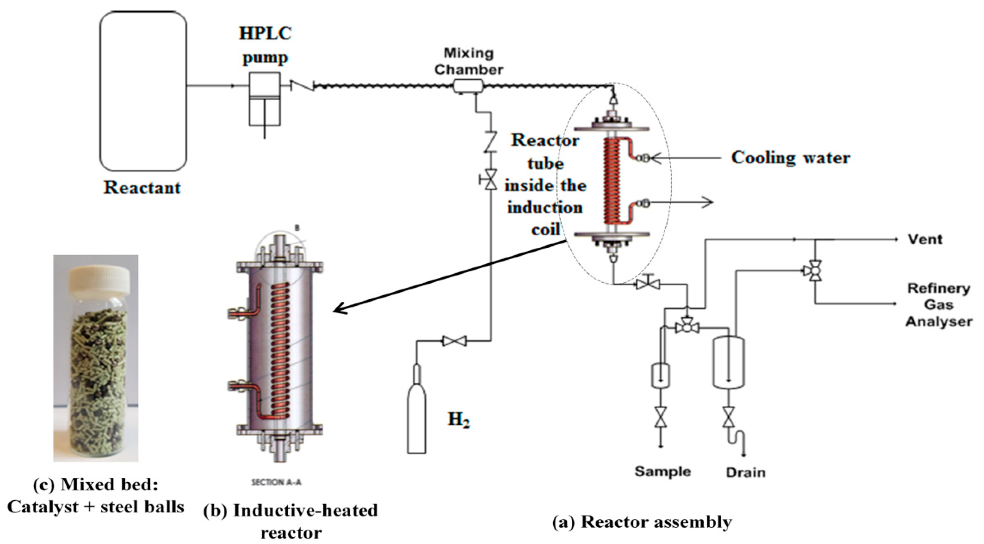 Catalysts 10 00497 g010 Catalysts 10 00497 g010