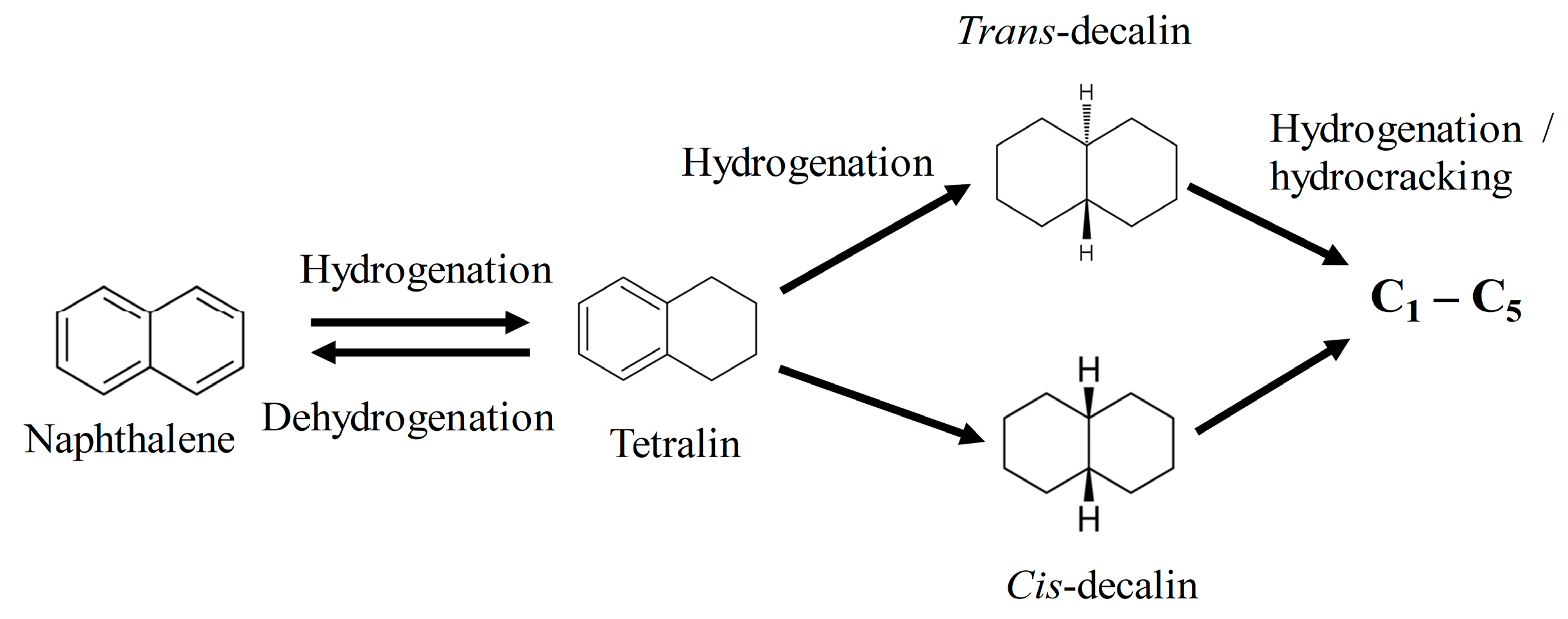 Catalysts 10 00497 sch001 Catalysts 10 00497 sch001