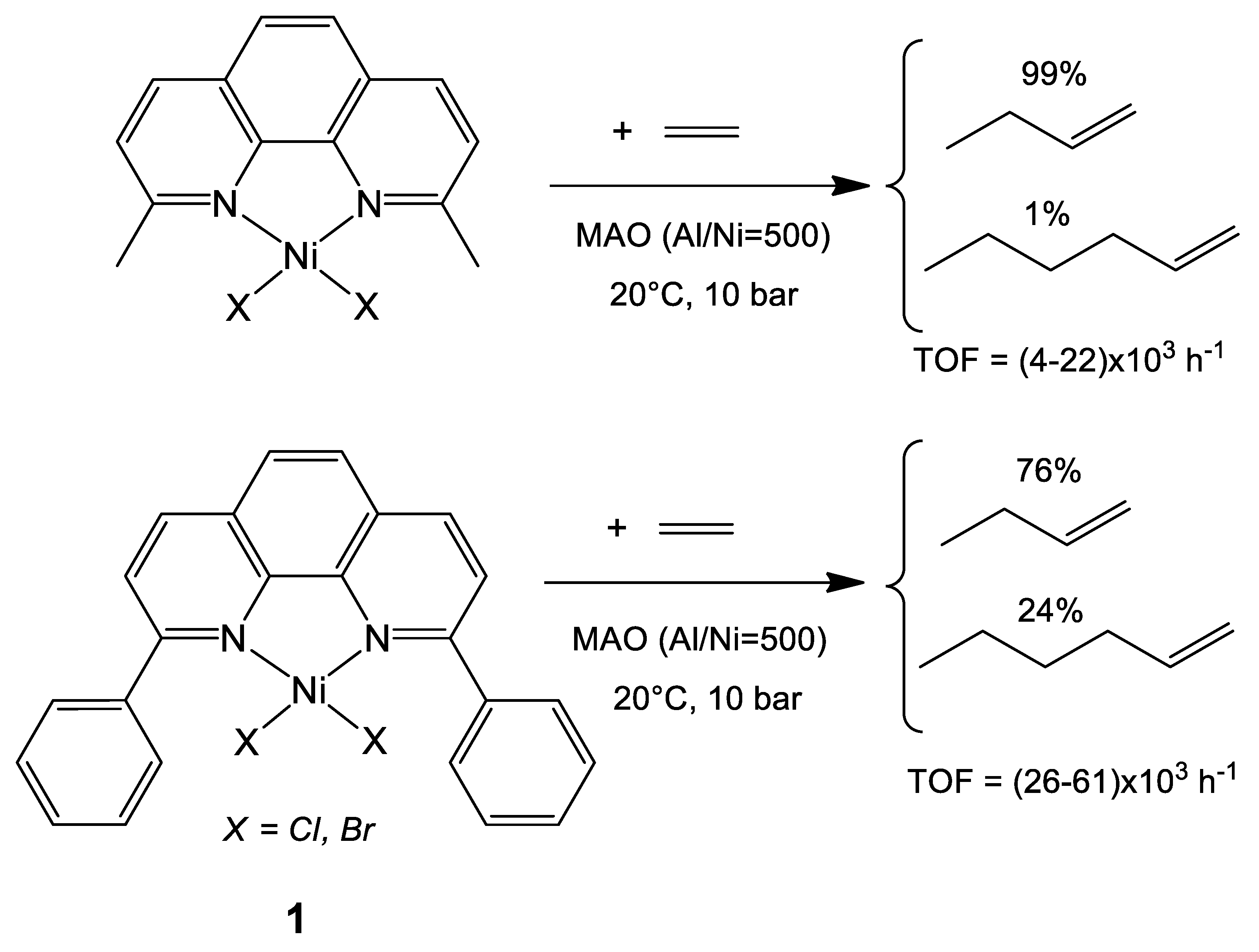 Catalysts 10 00498 g003 Catalysts 10 00498 g003