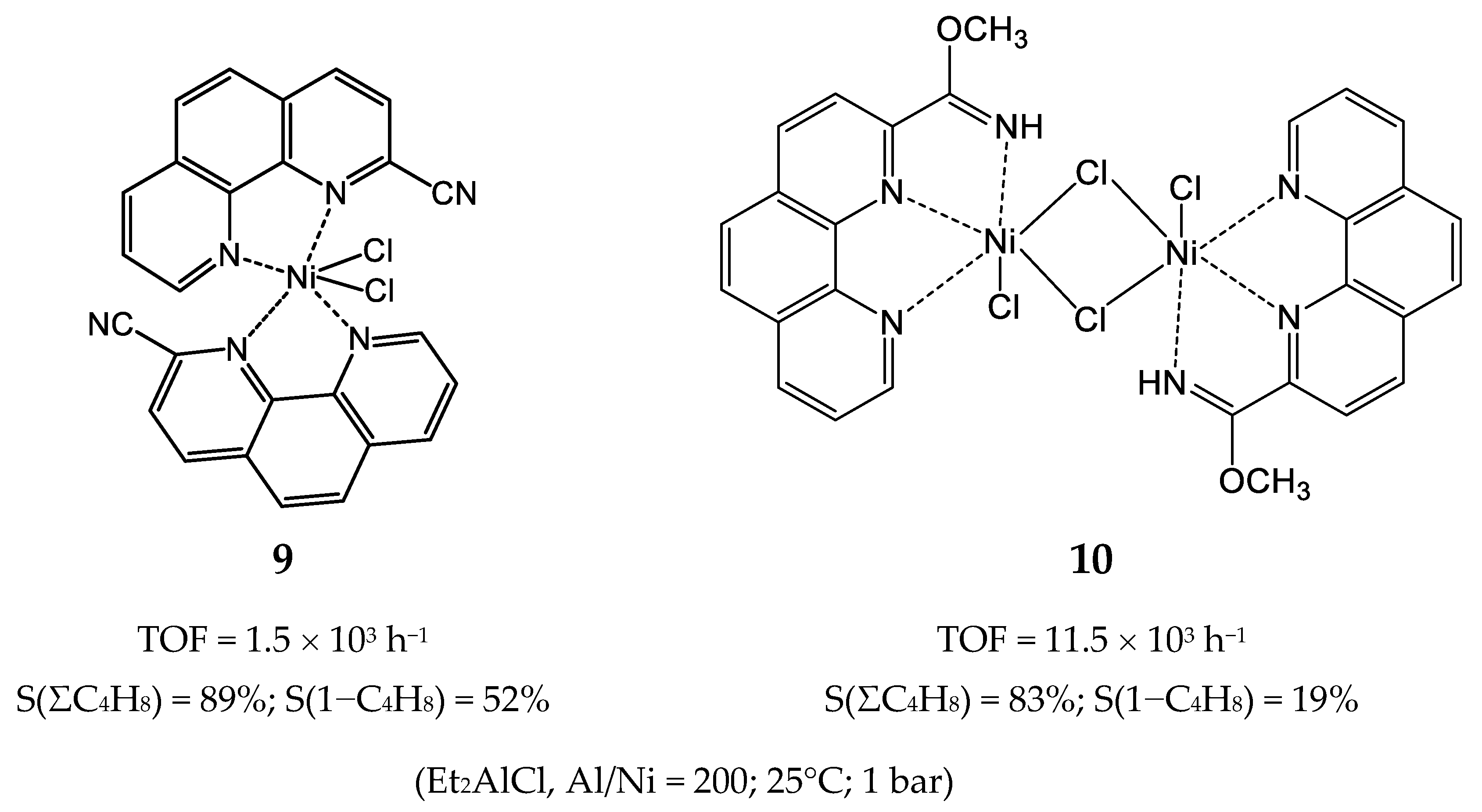 Catalysts 10 00498 g009 Catalysts 10 00498 g009