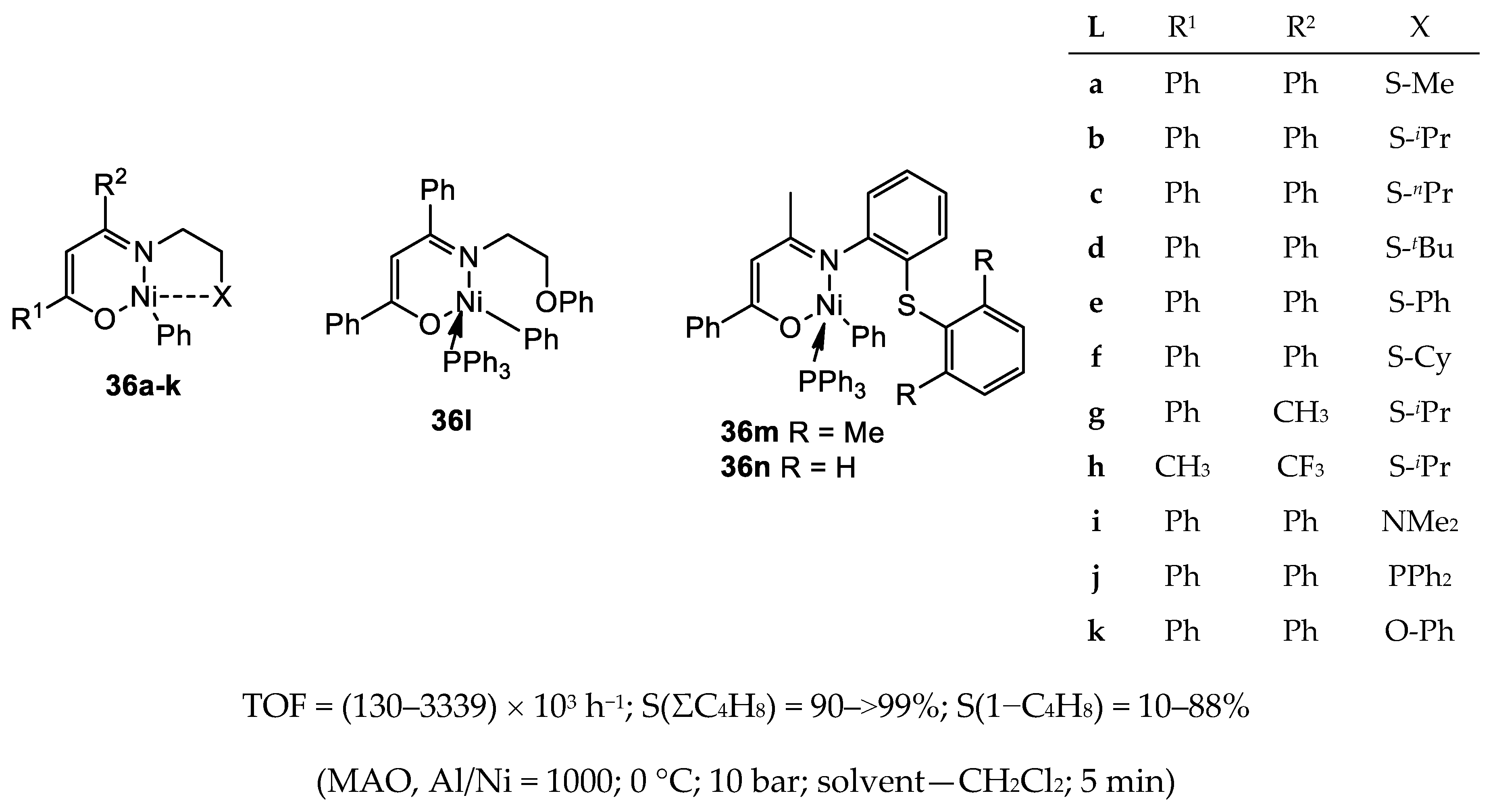 Catalysts 10 00498 g029 Catalysts 10 00498 g029